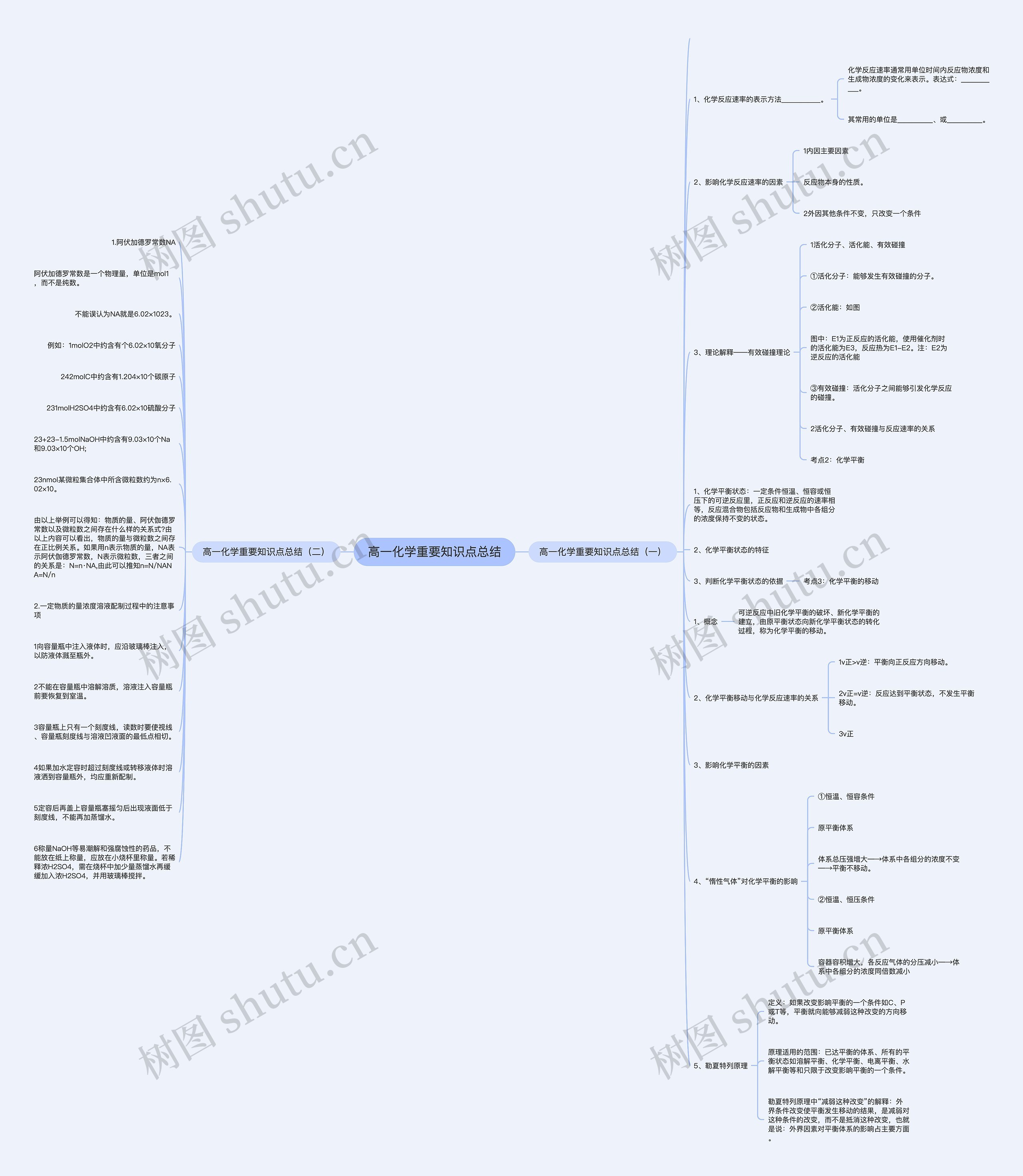 高一化学重要知识点总结 高一化学重要知识点总结