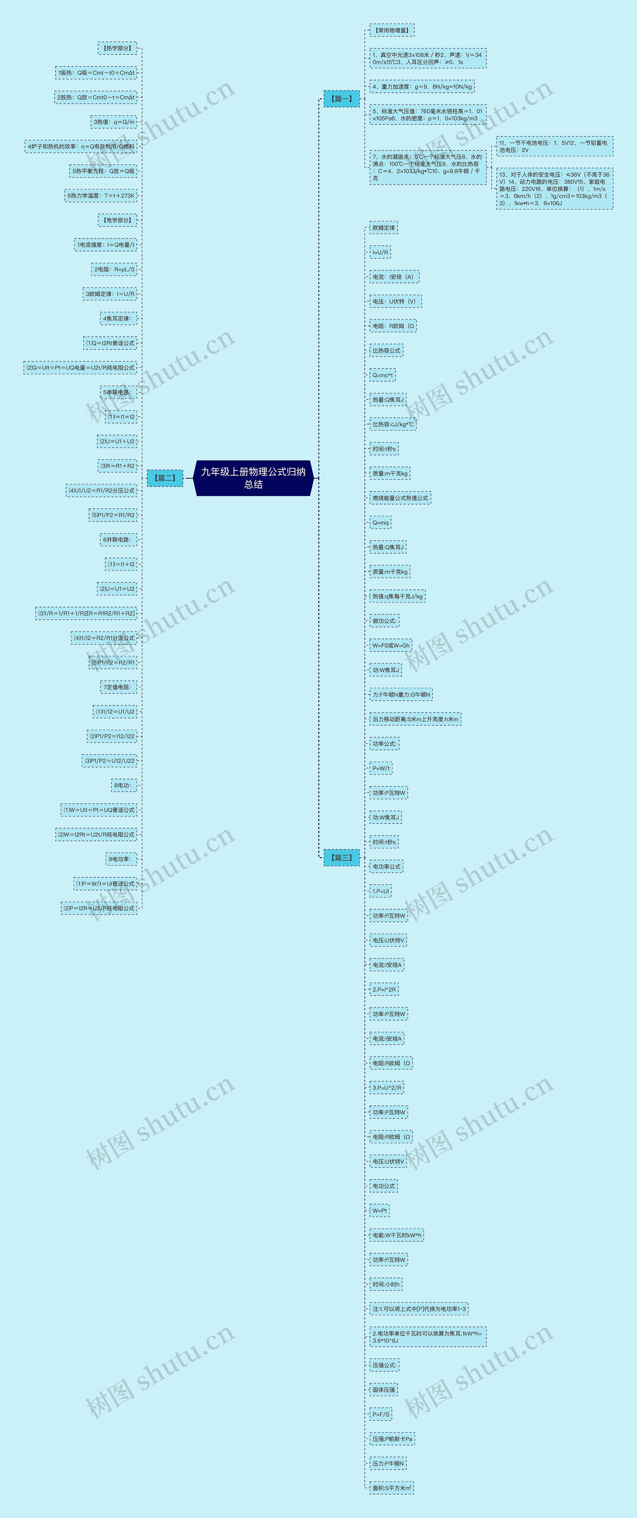 九年级上册物理公式归纳总结思维导图