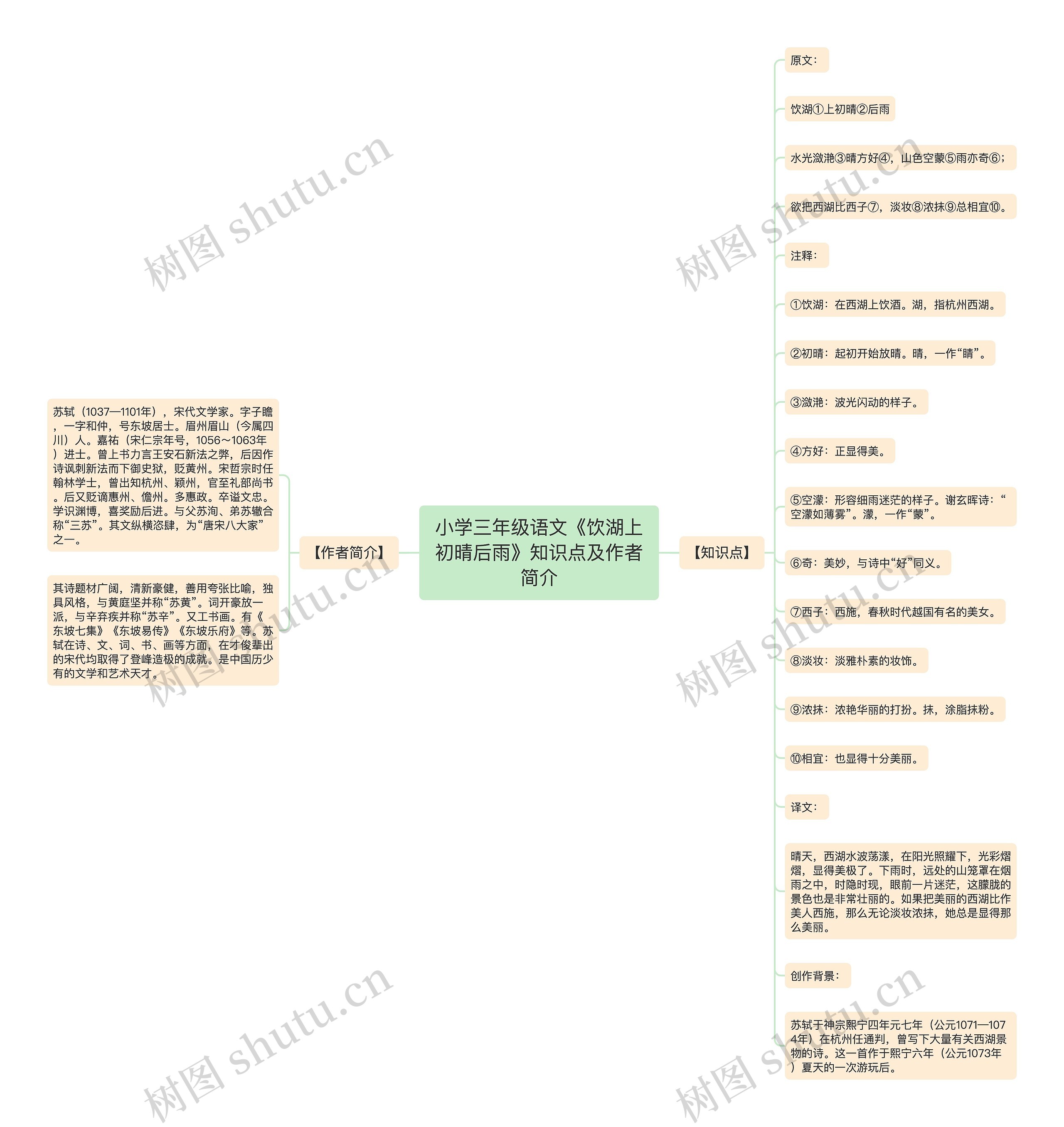小学三年级语文《饮湖上初晴后雨》知识点及作者简介