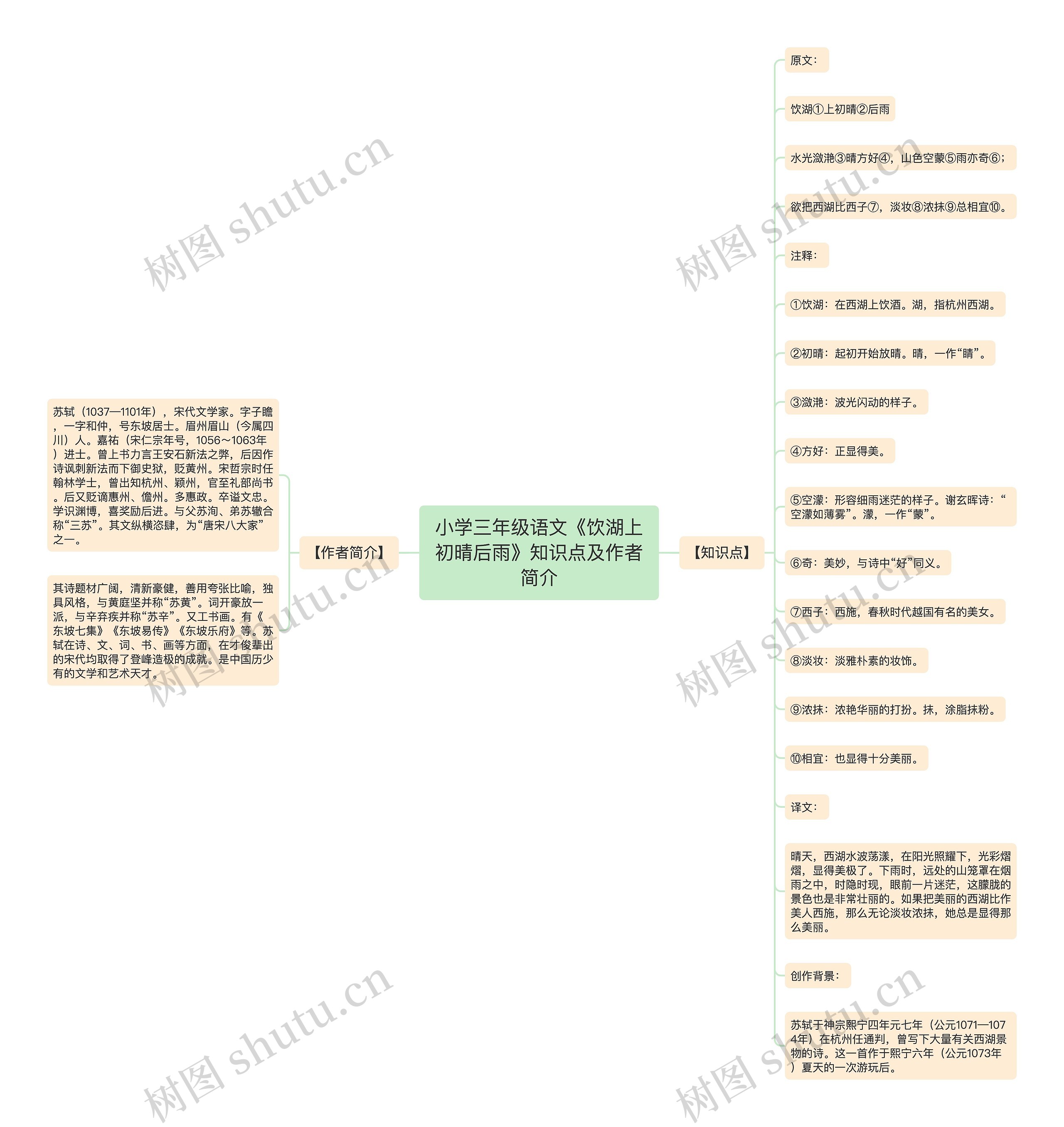 小学三年级语文《饮湖上初晴后雨》知识点及作者简介 小学三年级语文《饮湖上初晴后雨》知识点及作者简介