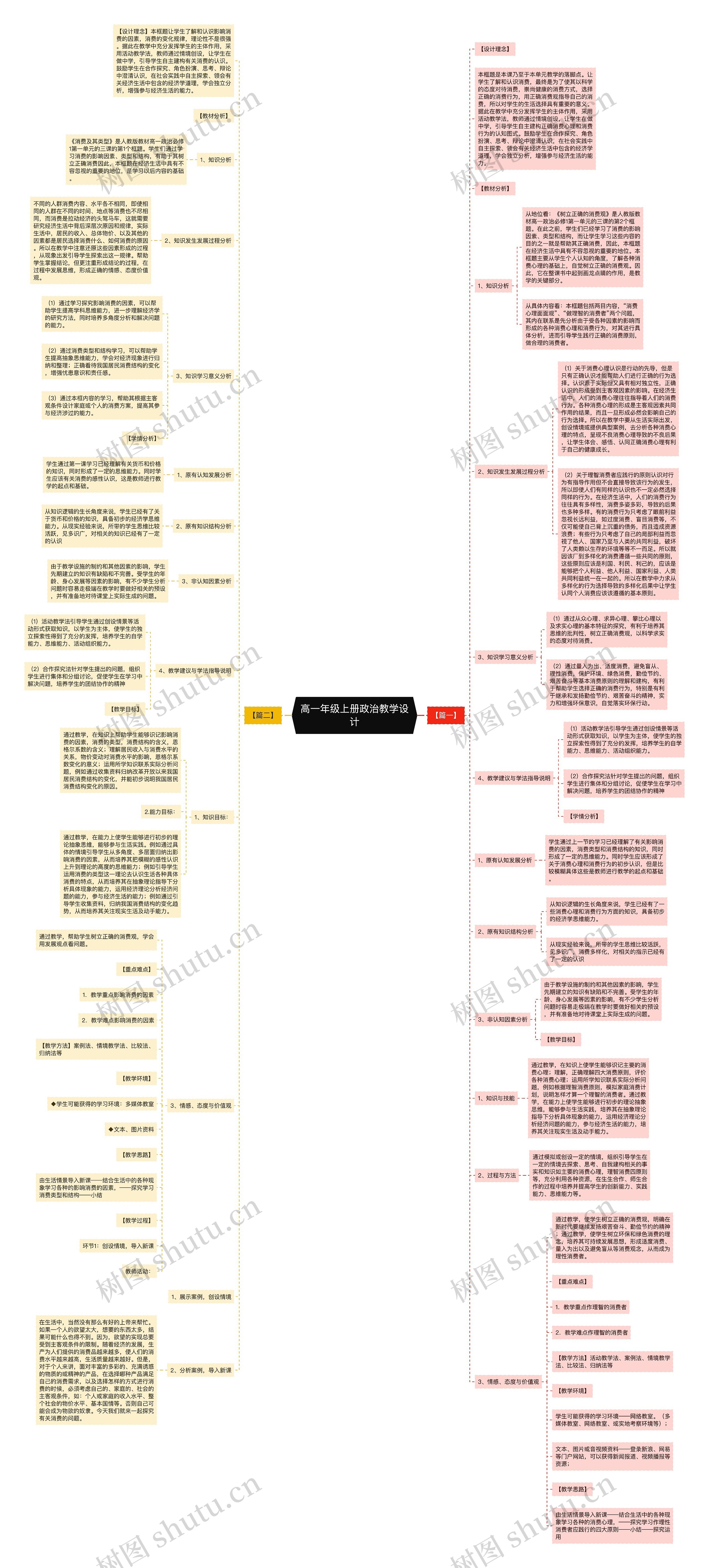 高一年级上册政治教学设计思维导图