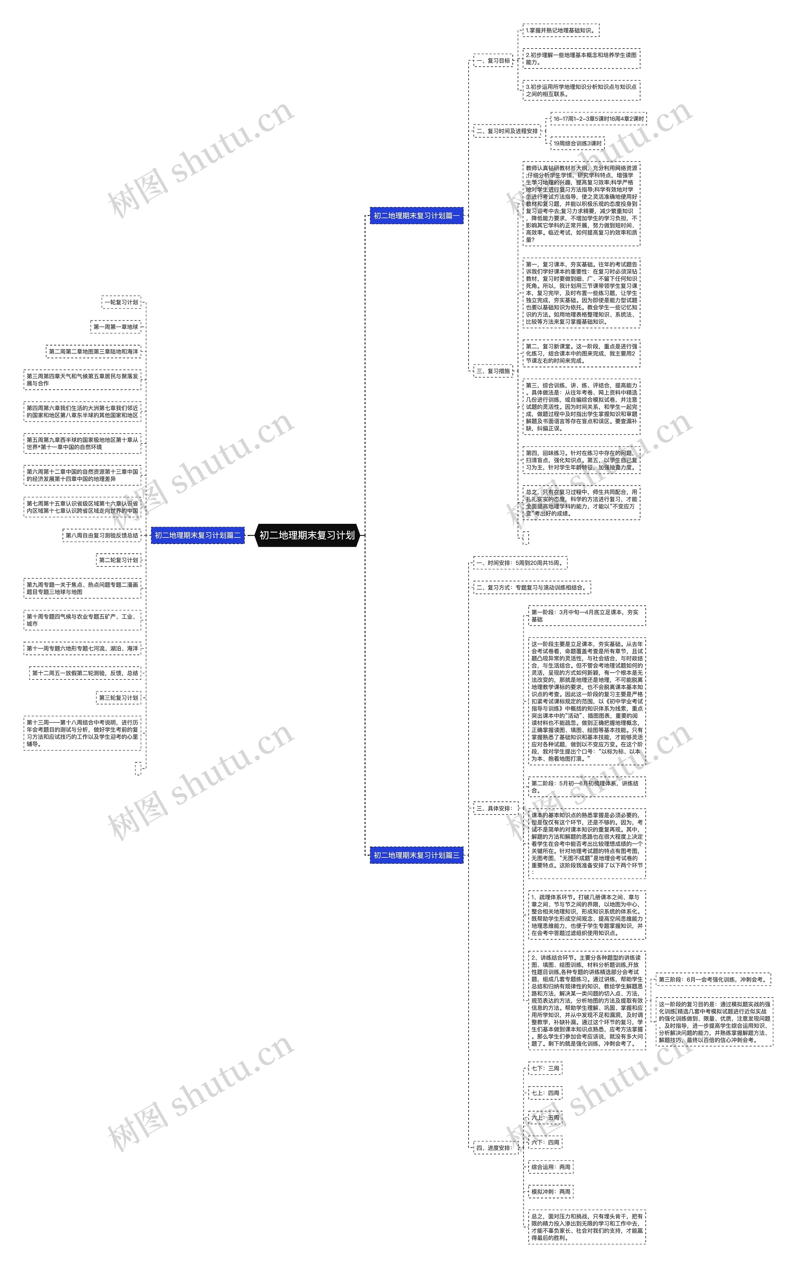 初二地理期末复习计划思维导图