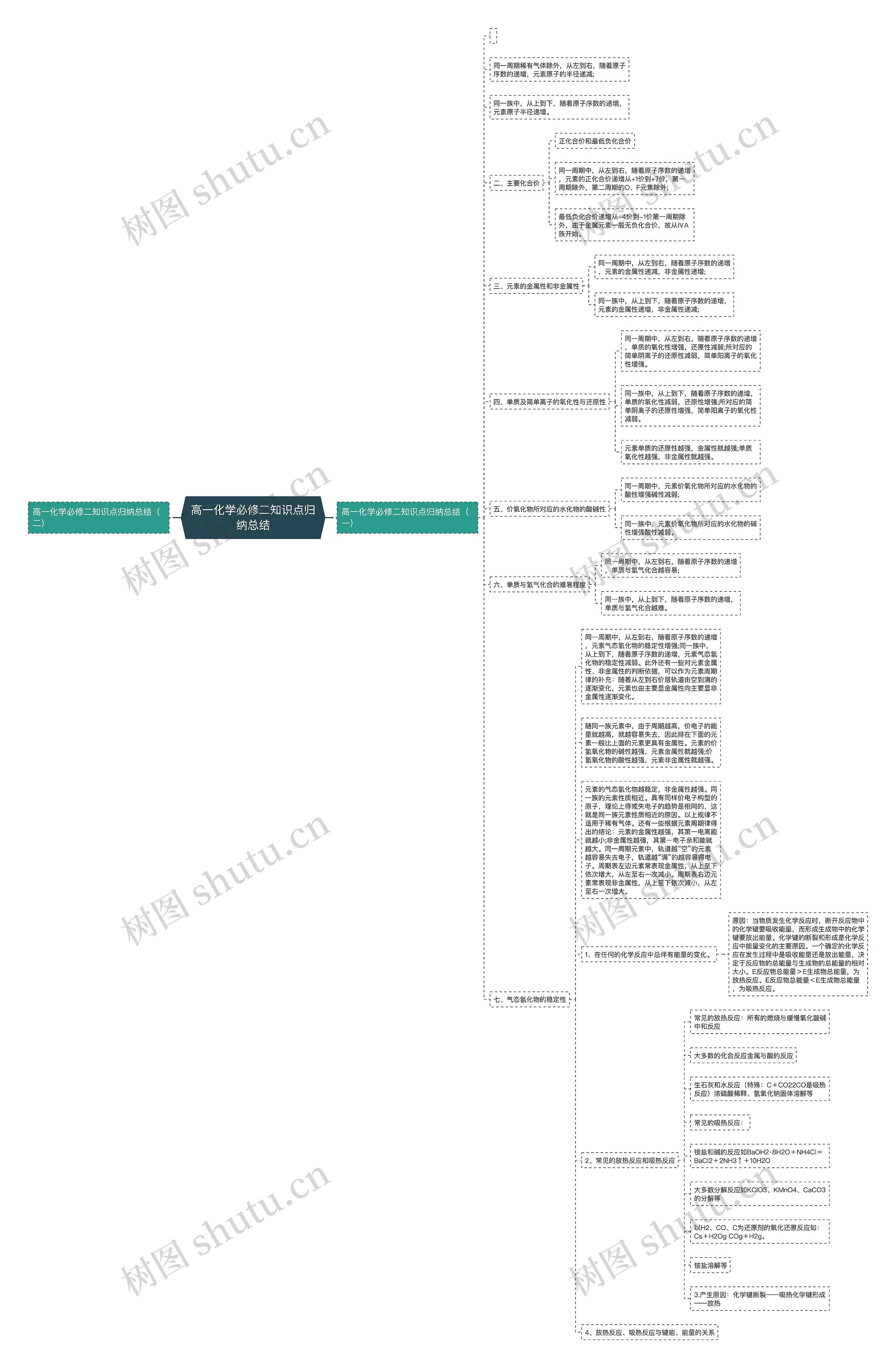 高一化学必修二知识点归纳总结