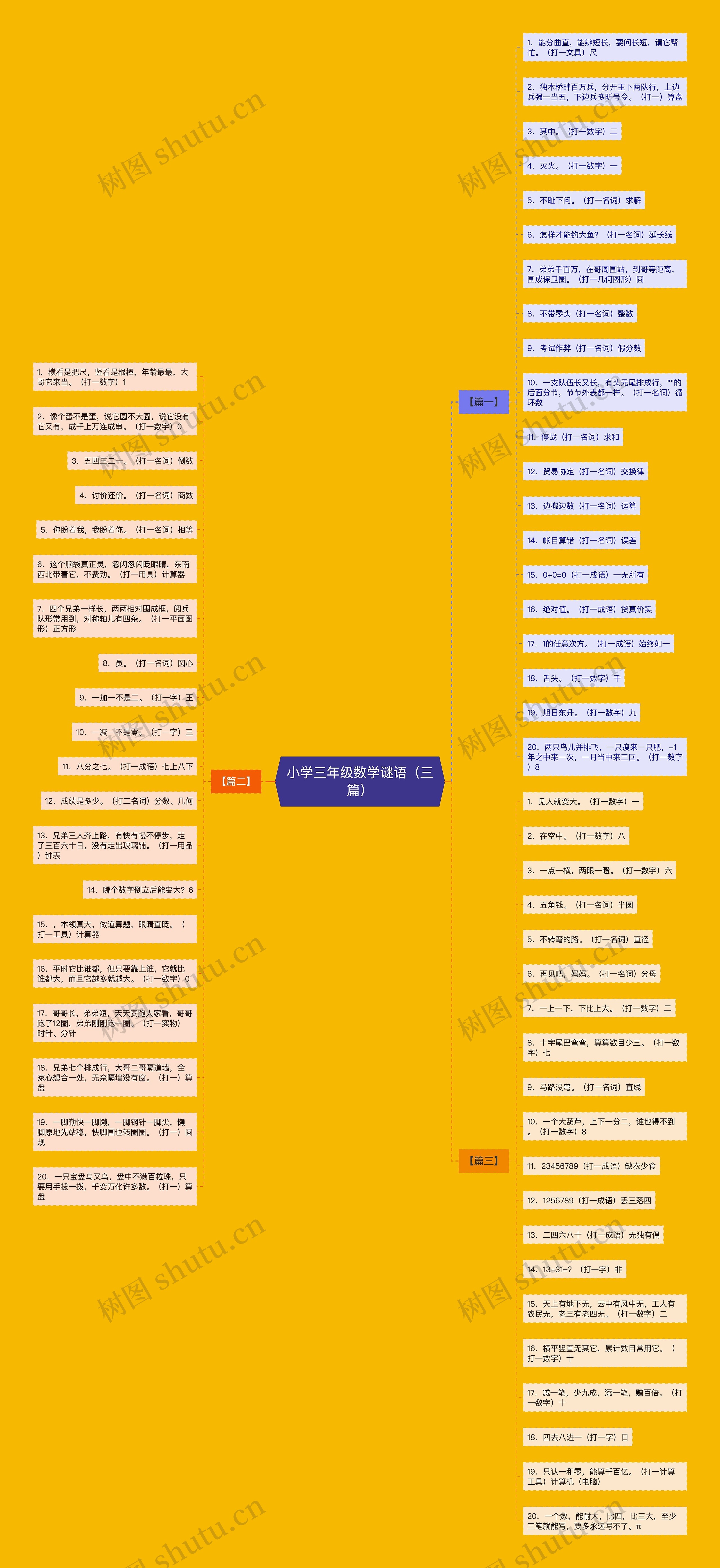 小学三年级数学谜语（三篇）思维导图