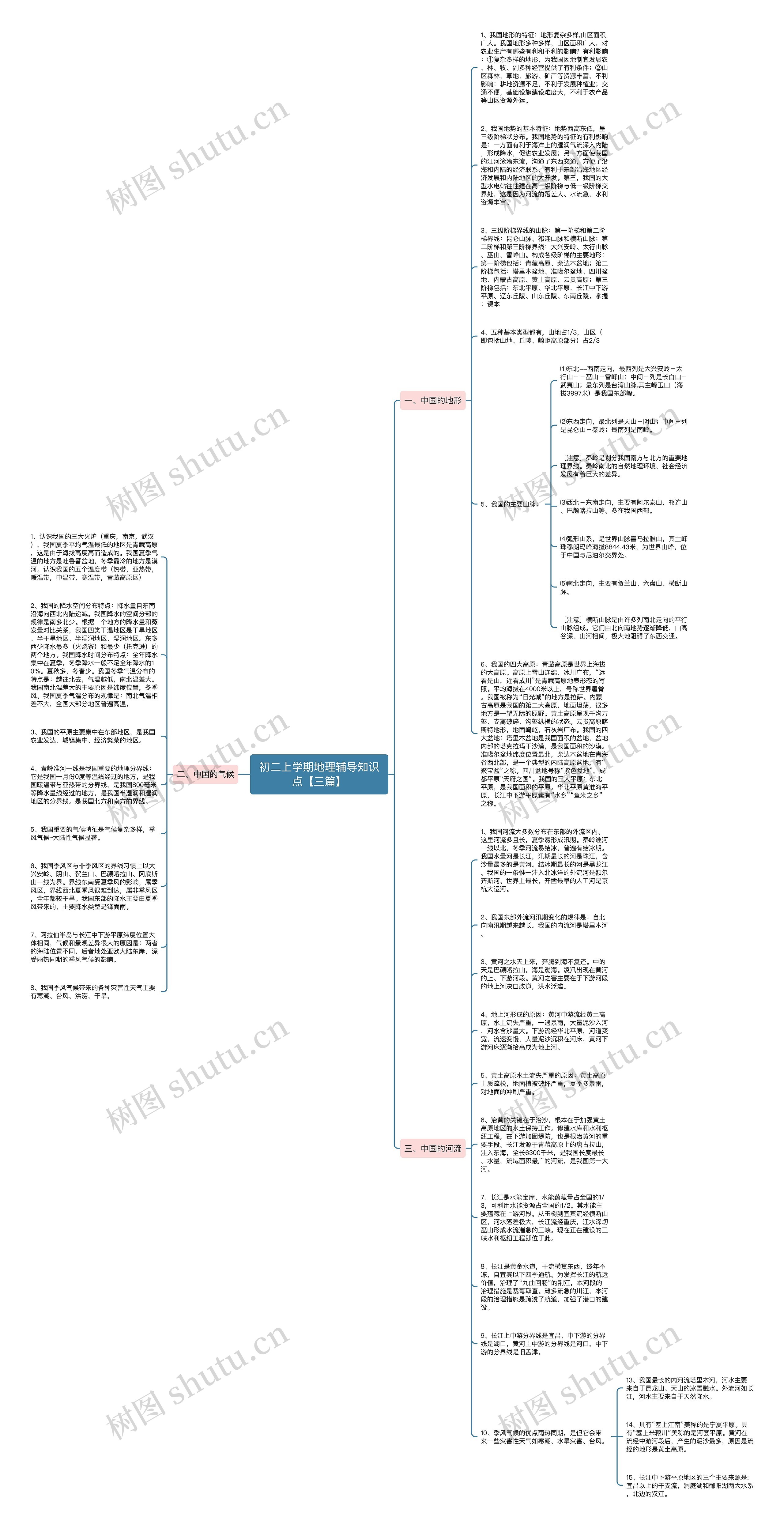 初二上学期地理辅导知识点【三篇】思维导图