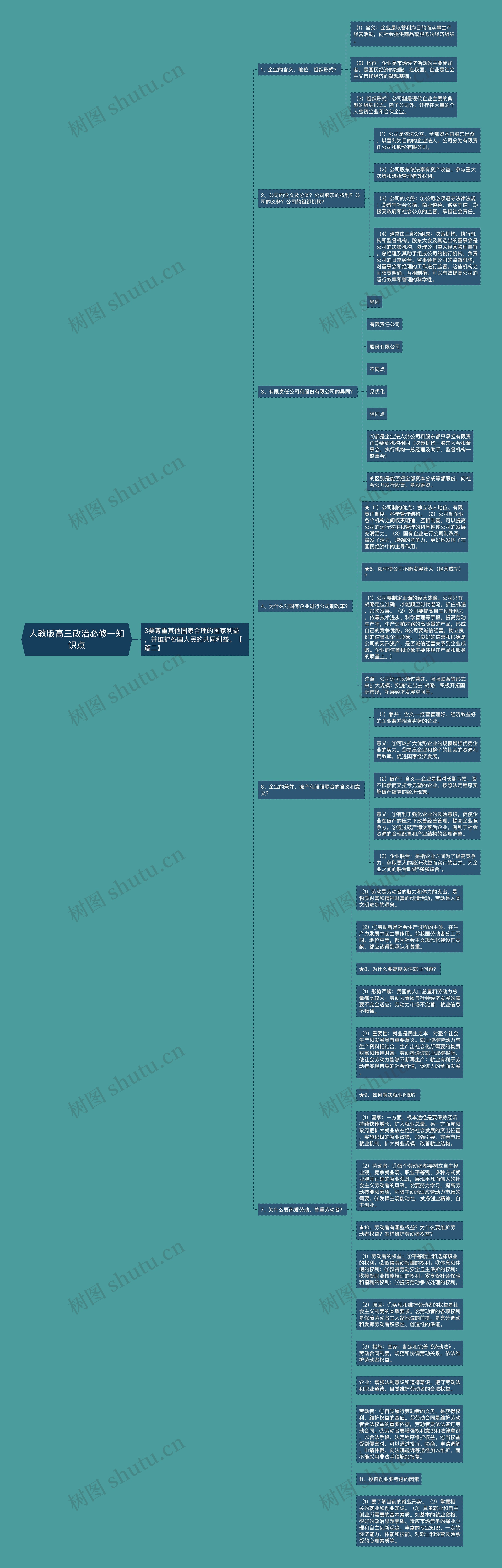 人教版高三政治必修一知识点