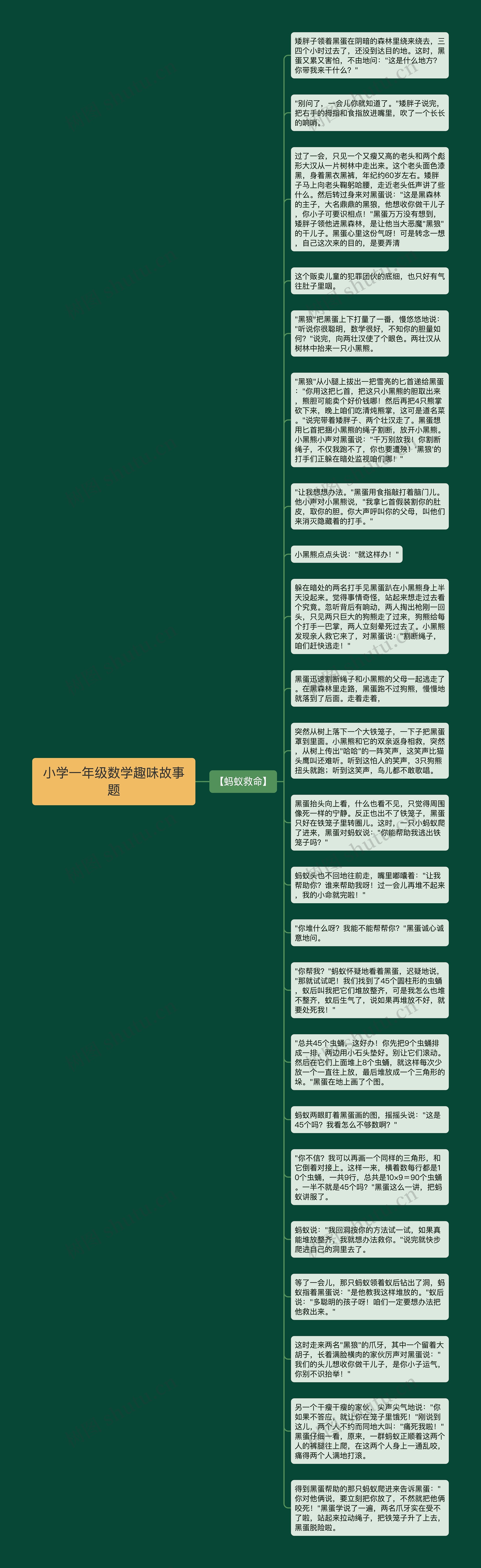 小学一年级数学趣味故事题