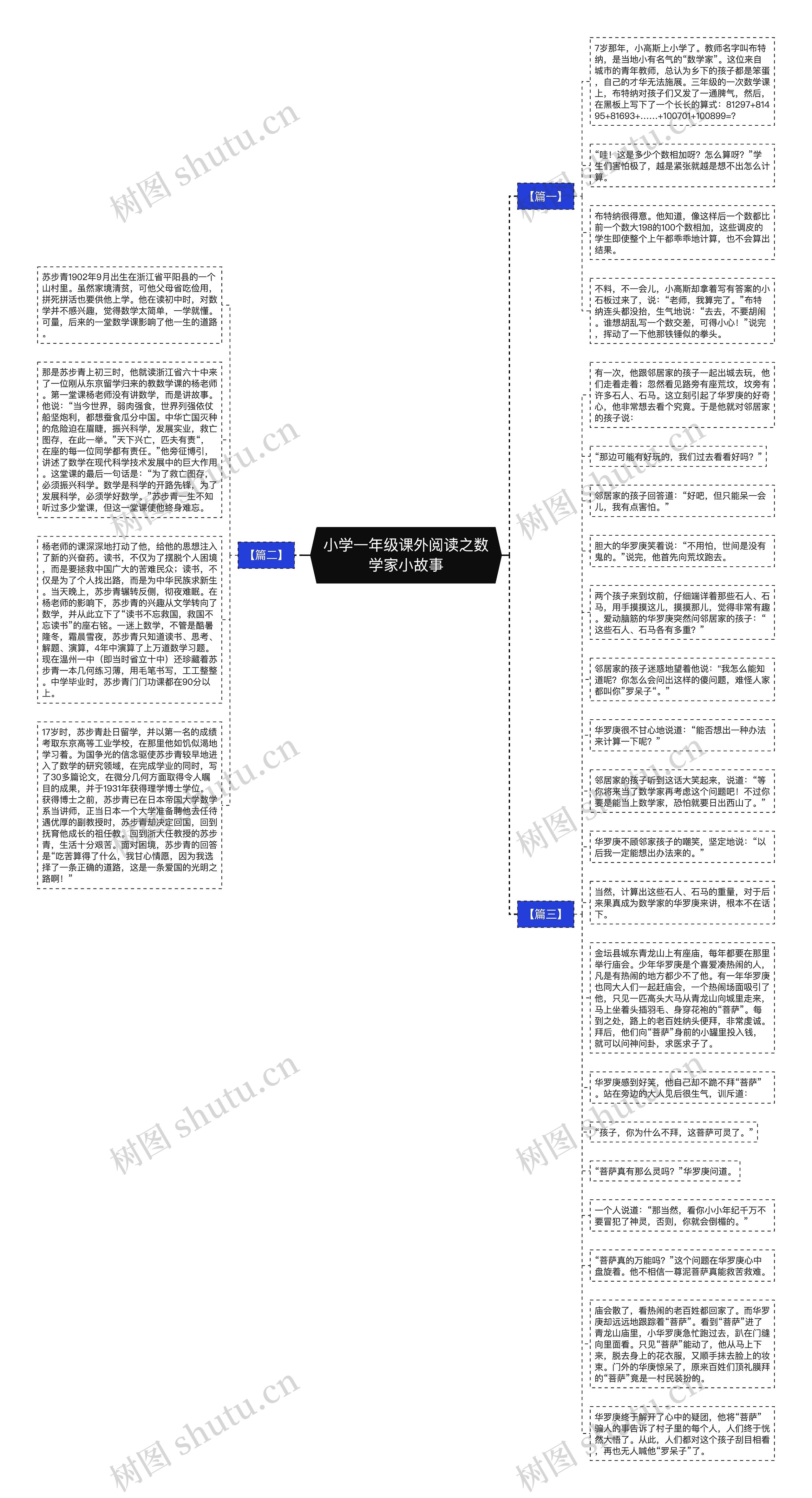 小学一年级课外阅读之数学家小故事