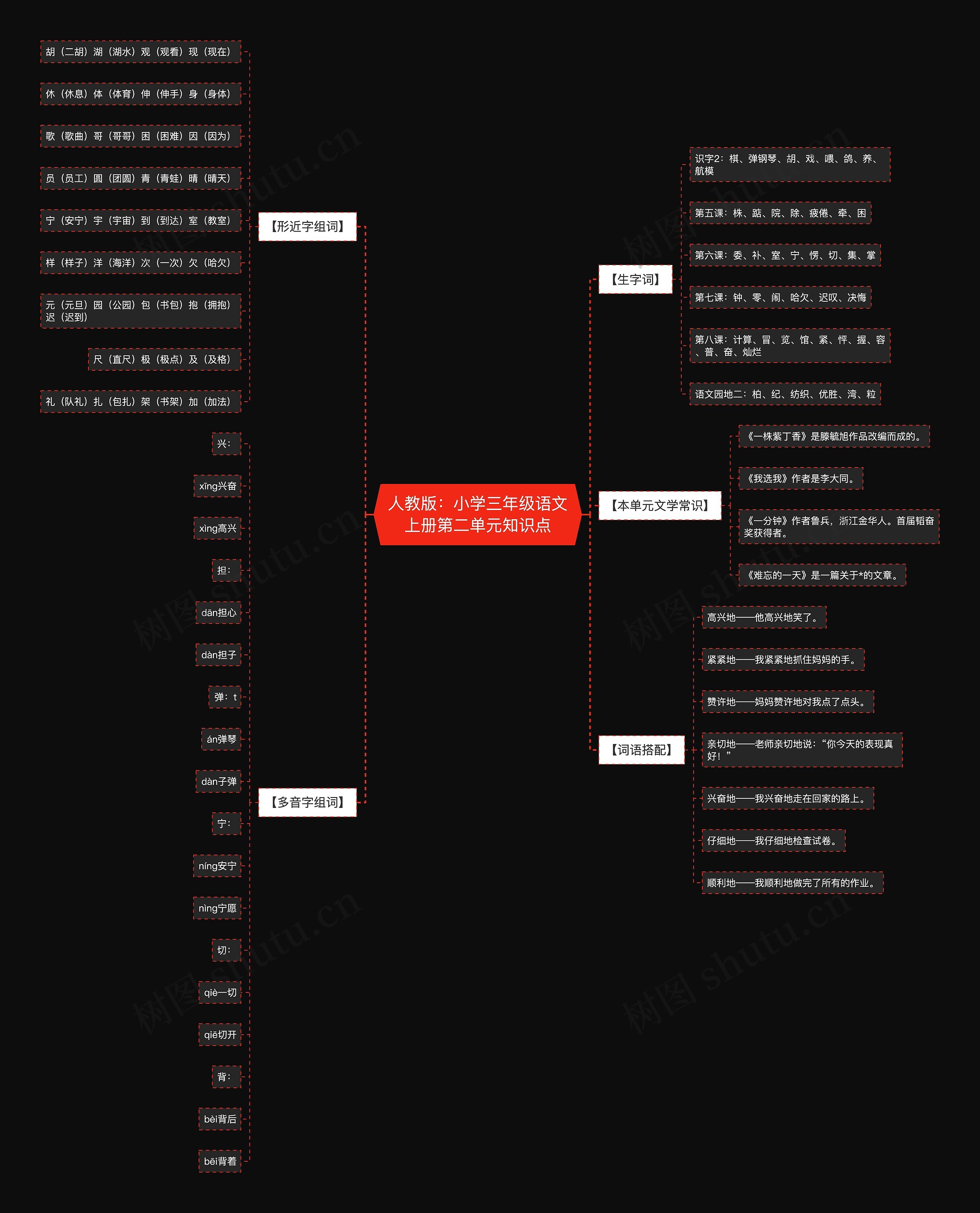 人教版：小学三年级语文上册第二单元知识点思维导图