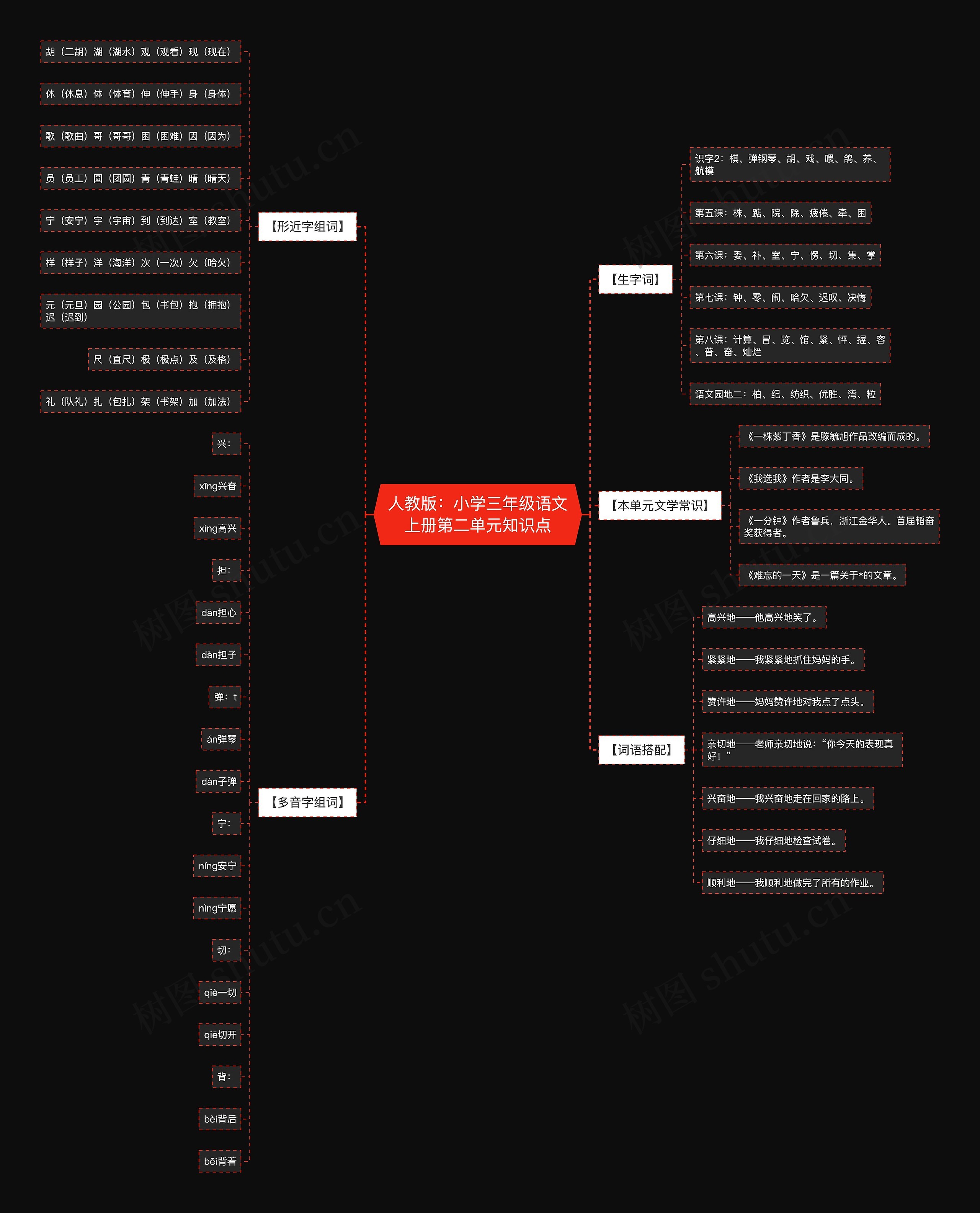 人教版:小学三年级语文上册第二单元知识点 人教版:小学三年级语文上册第二单元知识点