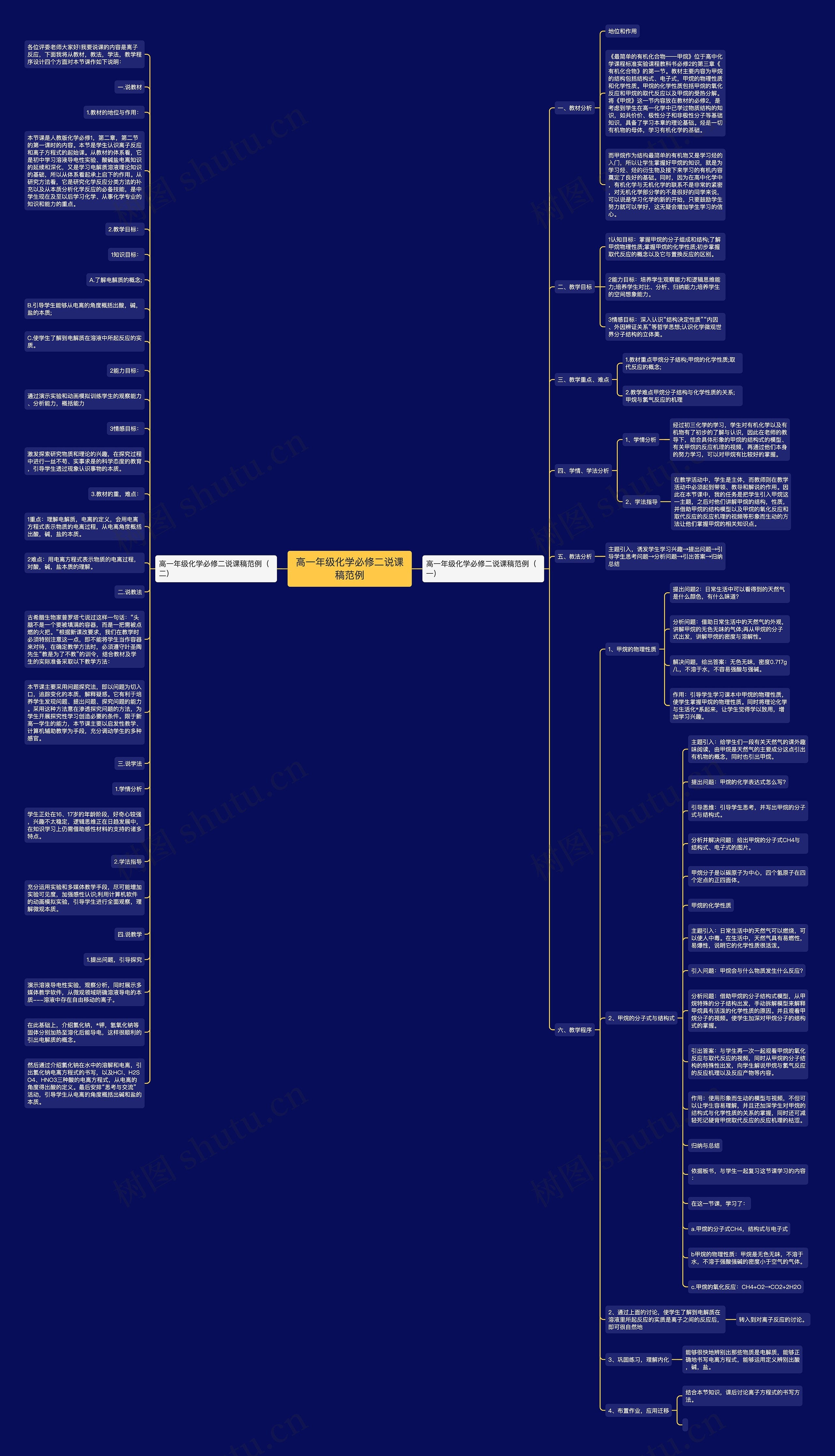 高一年级化学必修二说课稿范例思维导图