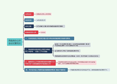 市政府办公厅会议纪要范文