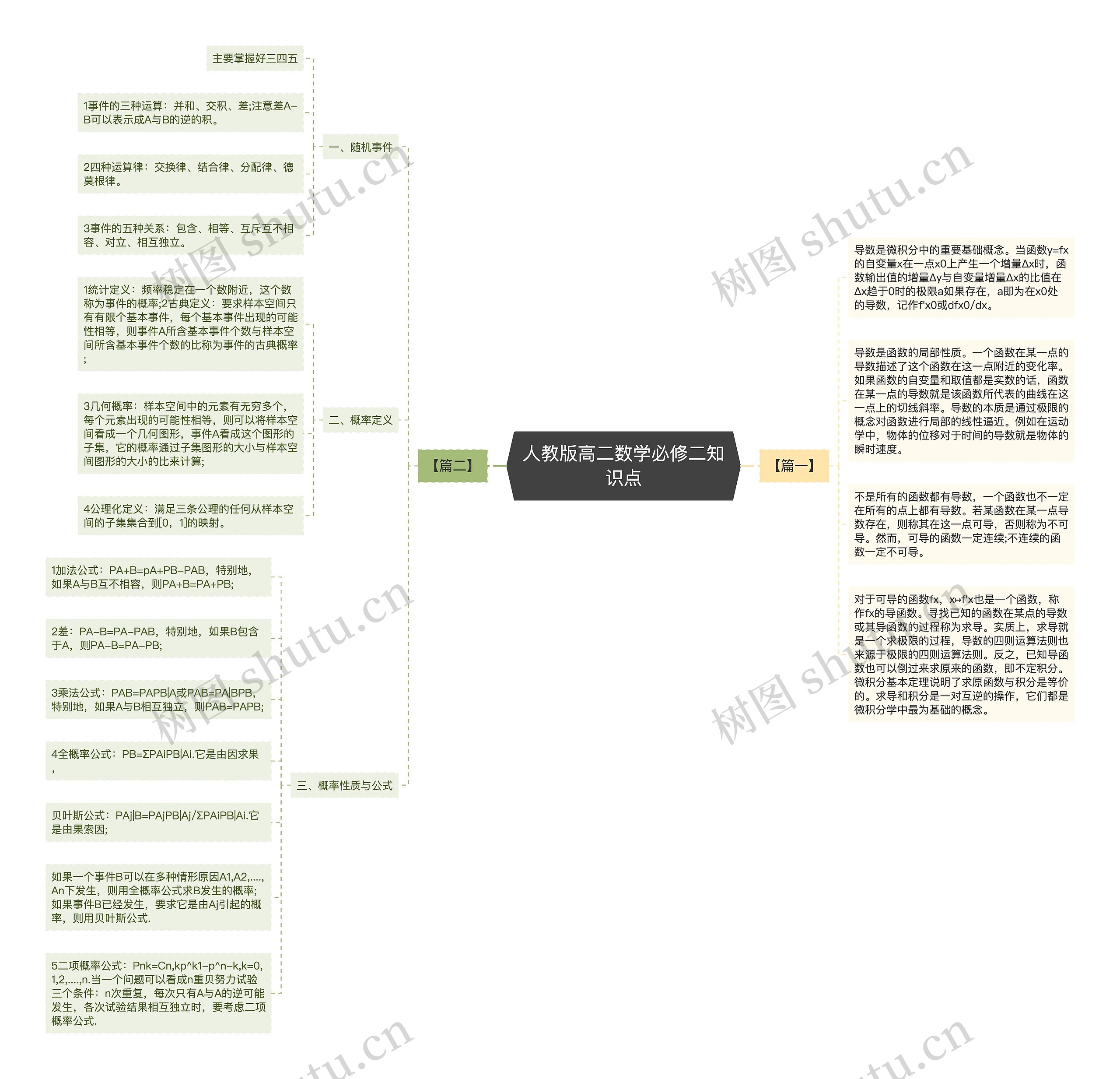 人教版高二数学必修二知识点思维导图