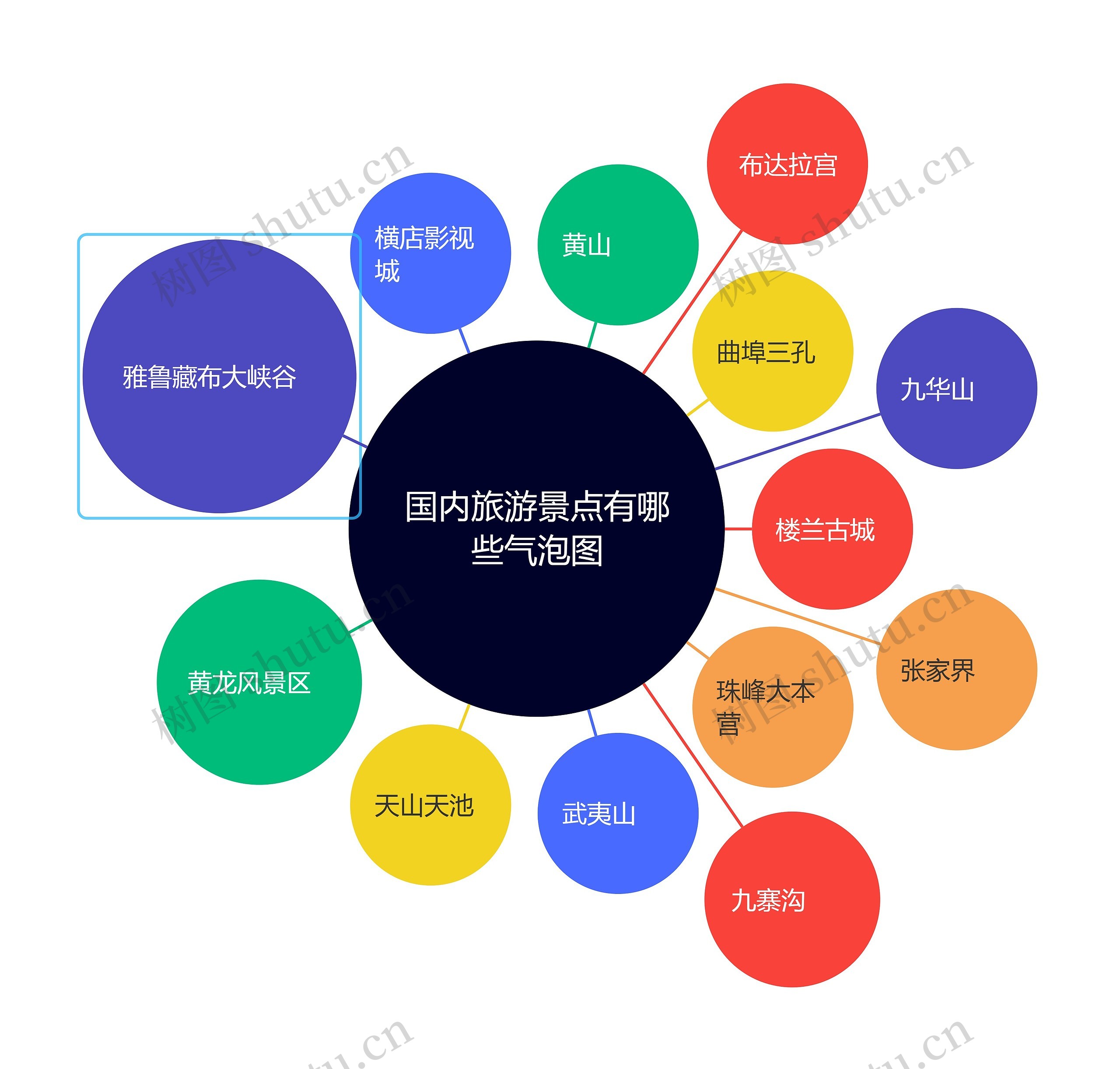 国内旅游景点有哪些气泡图