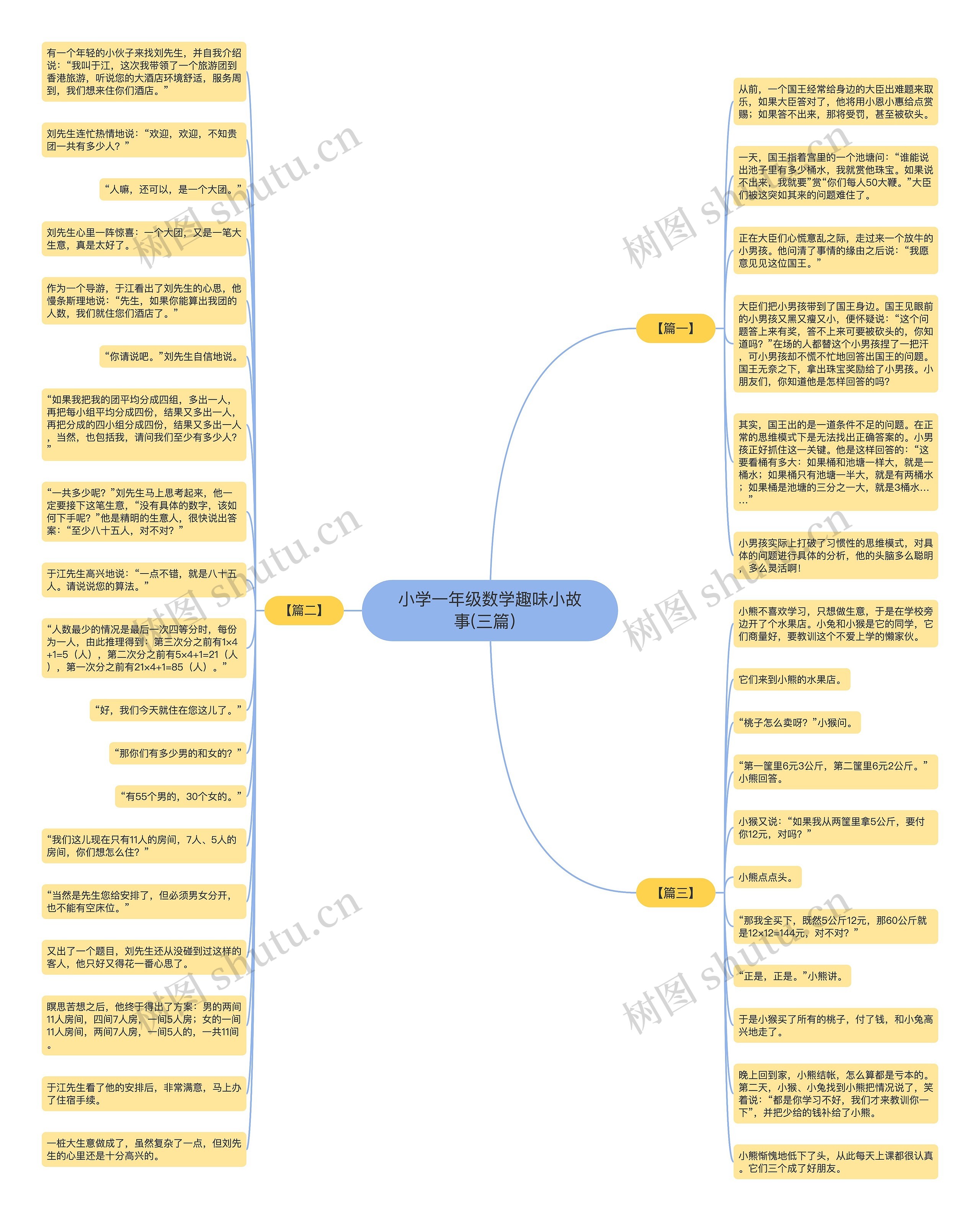 小学一年级数学趣味小故事(三篇）思维导图