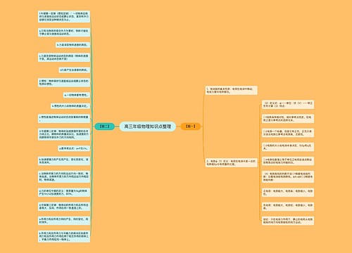 高三年级物理知识点整理