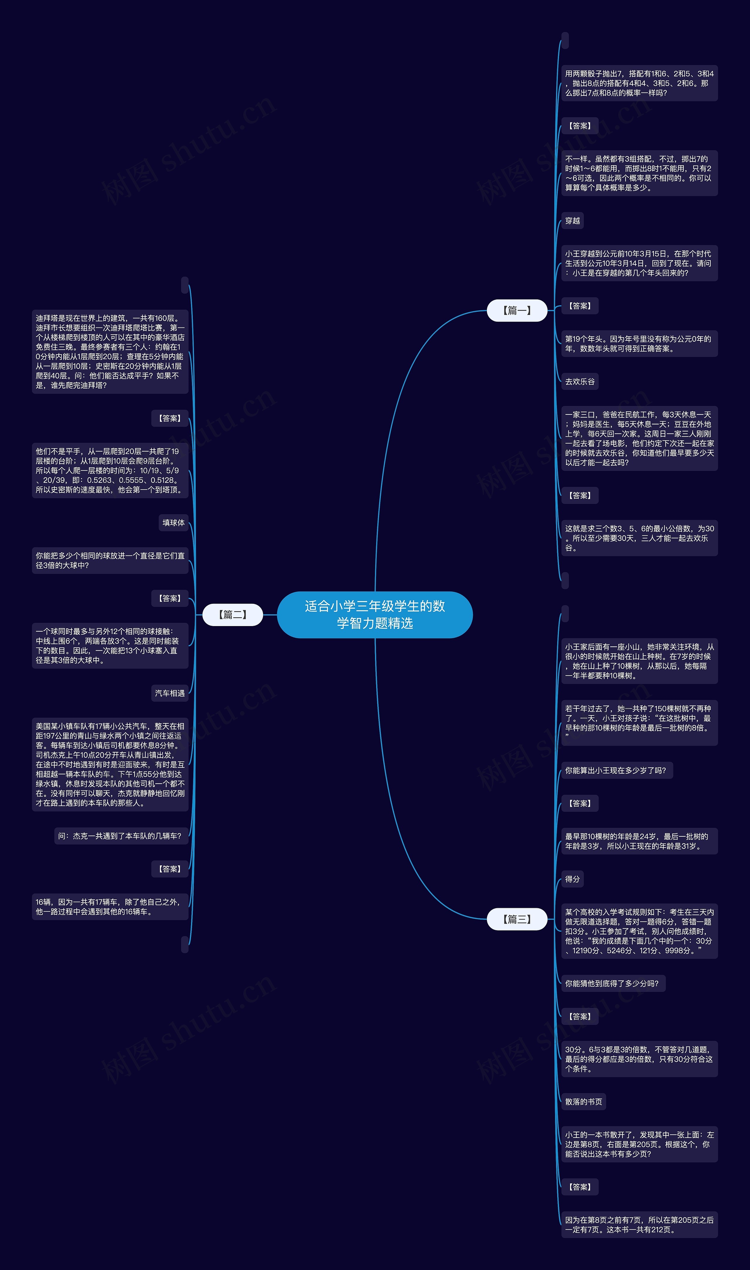 适合小学三年级学生的数学智力题精选思维导图