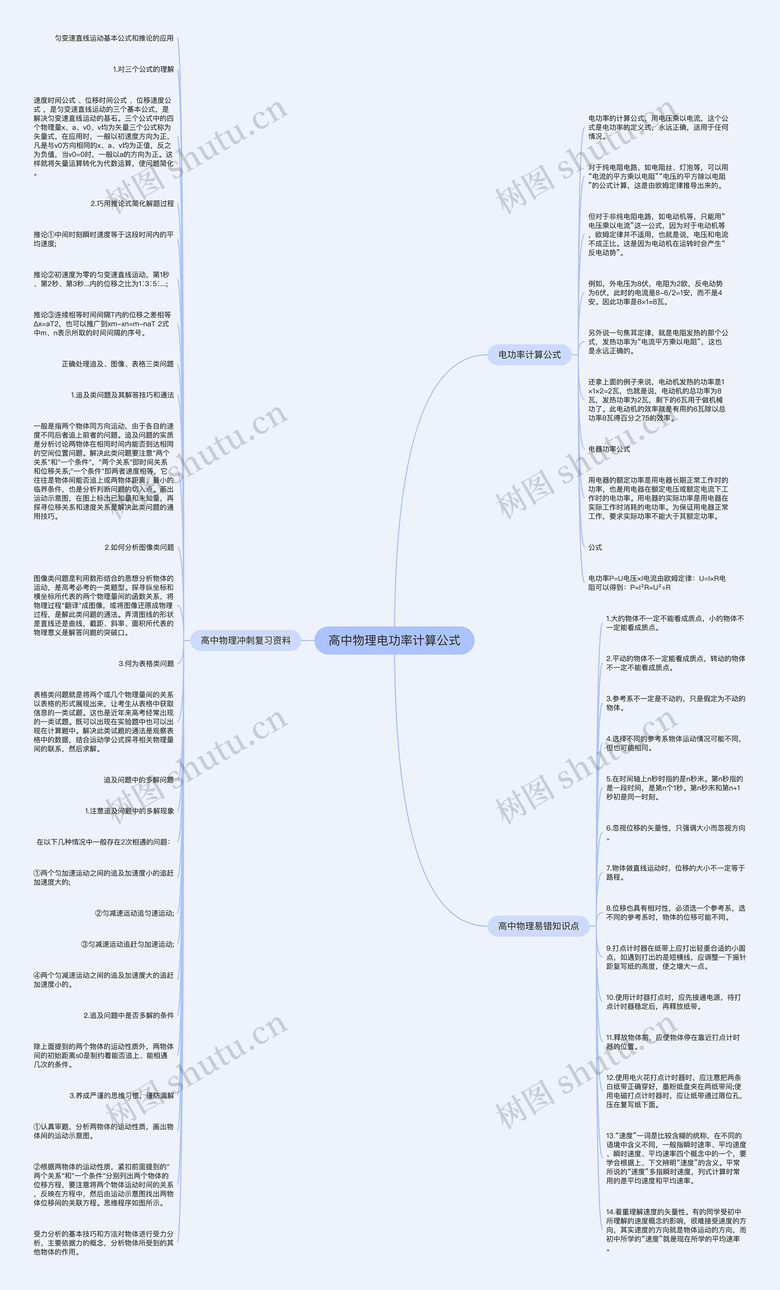 高中物理电功率计算公式思维导图