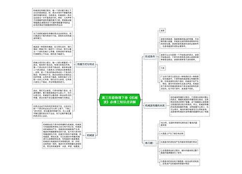 高三年级物理下册《机械波》必修三知识点讲解