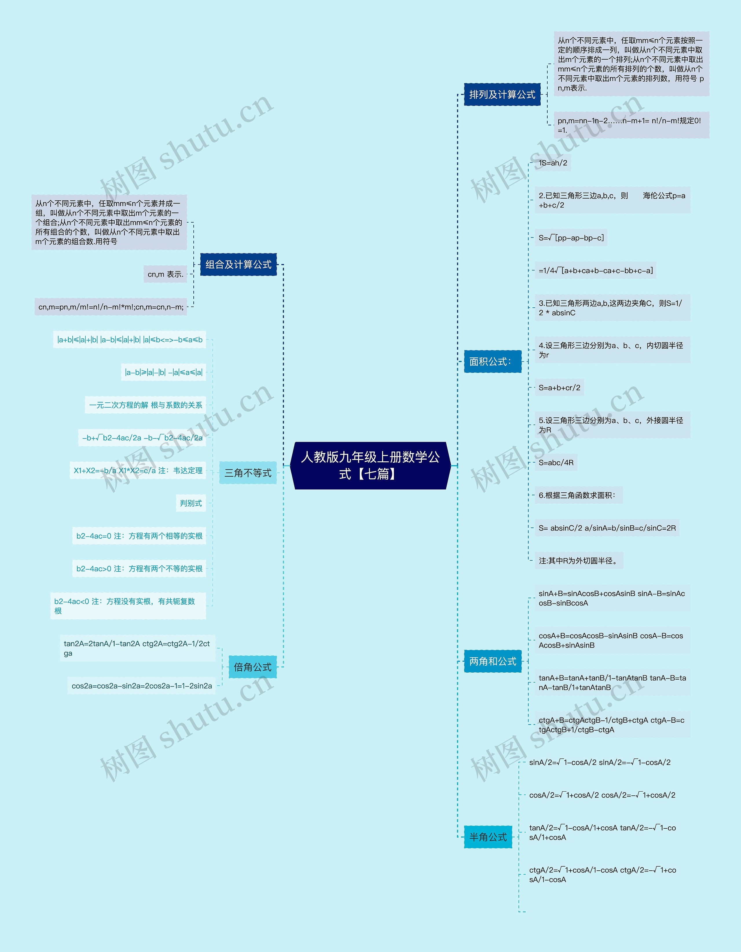 人教版九年级上册数学公式【七篇】思维导图