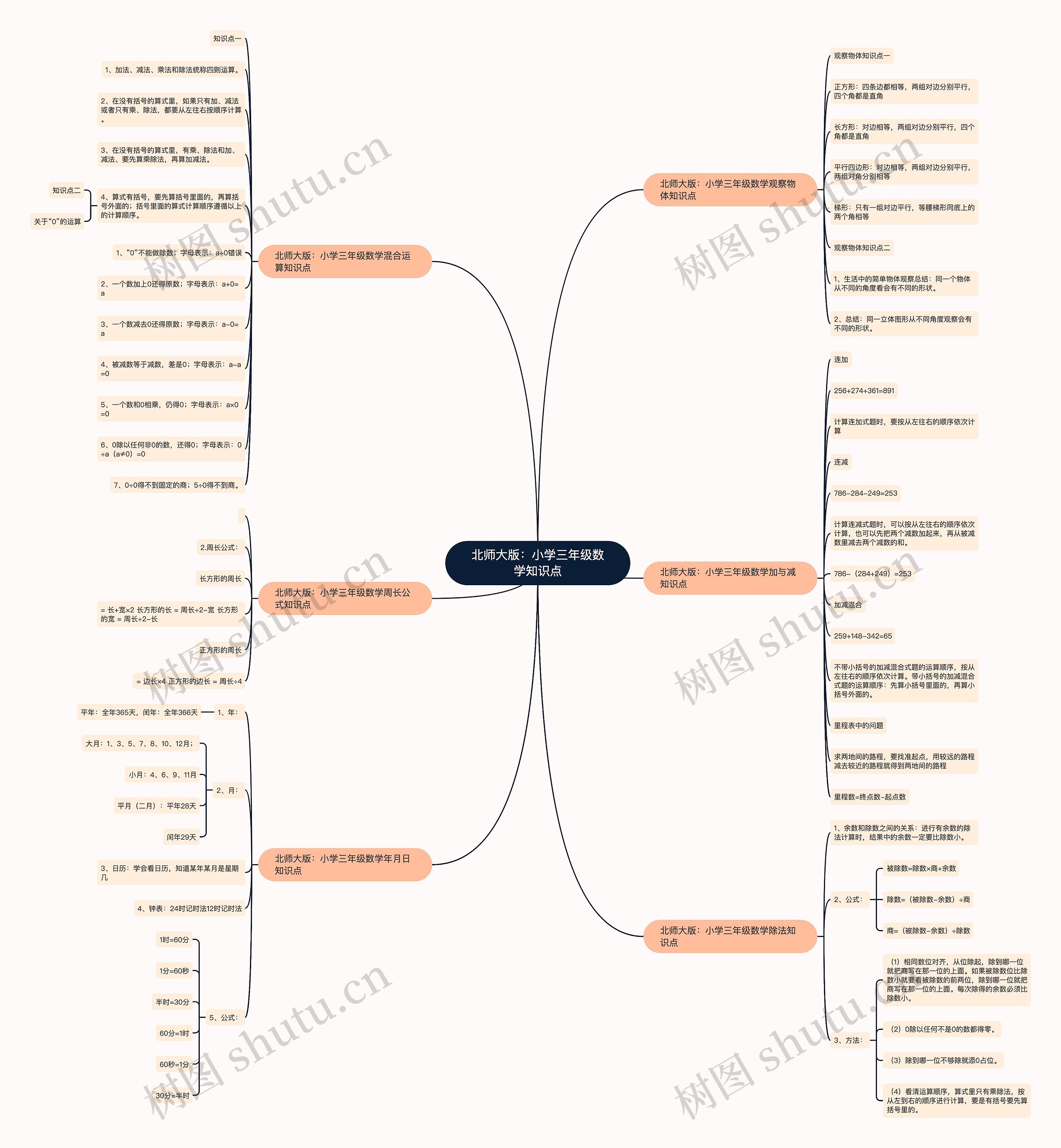 北师大版:小学三年级数学知识点 北师大版:小学三年级数学知识点