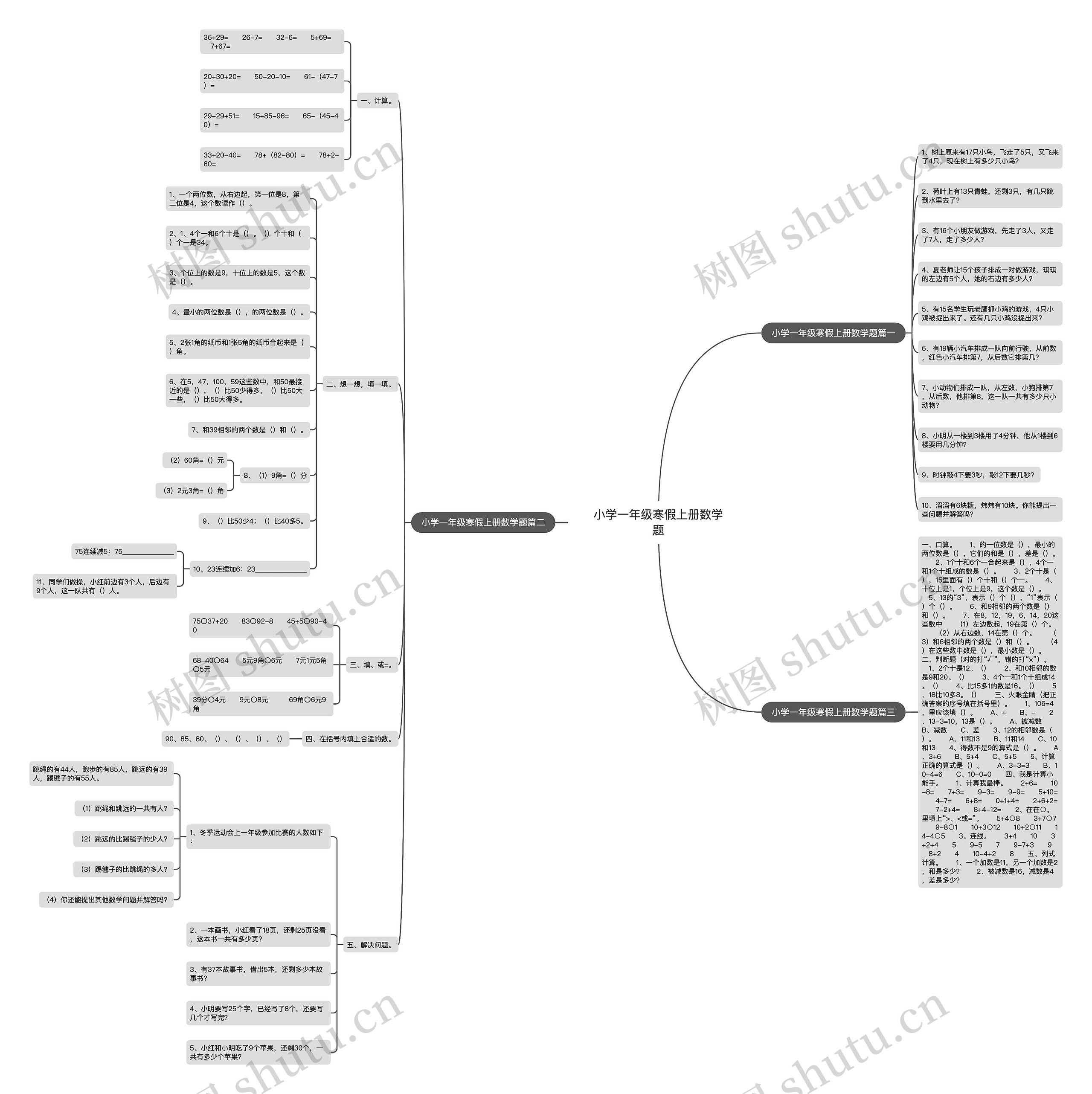 小学一年级寒假上册数学题思维导图