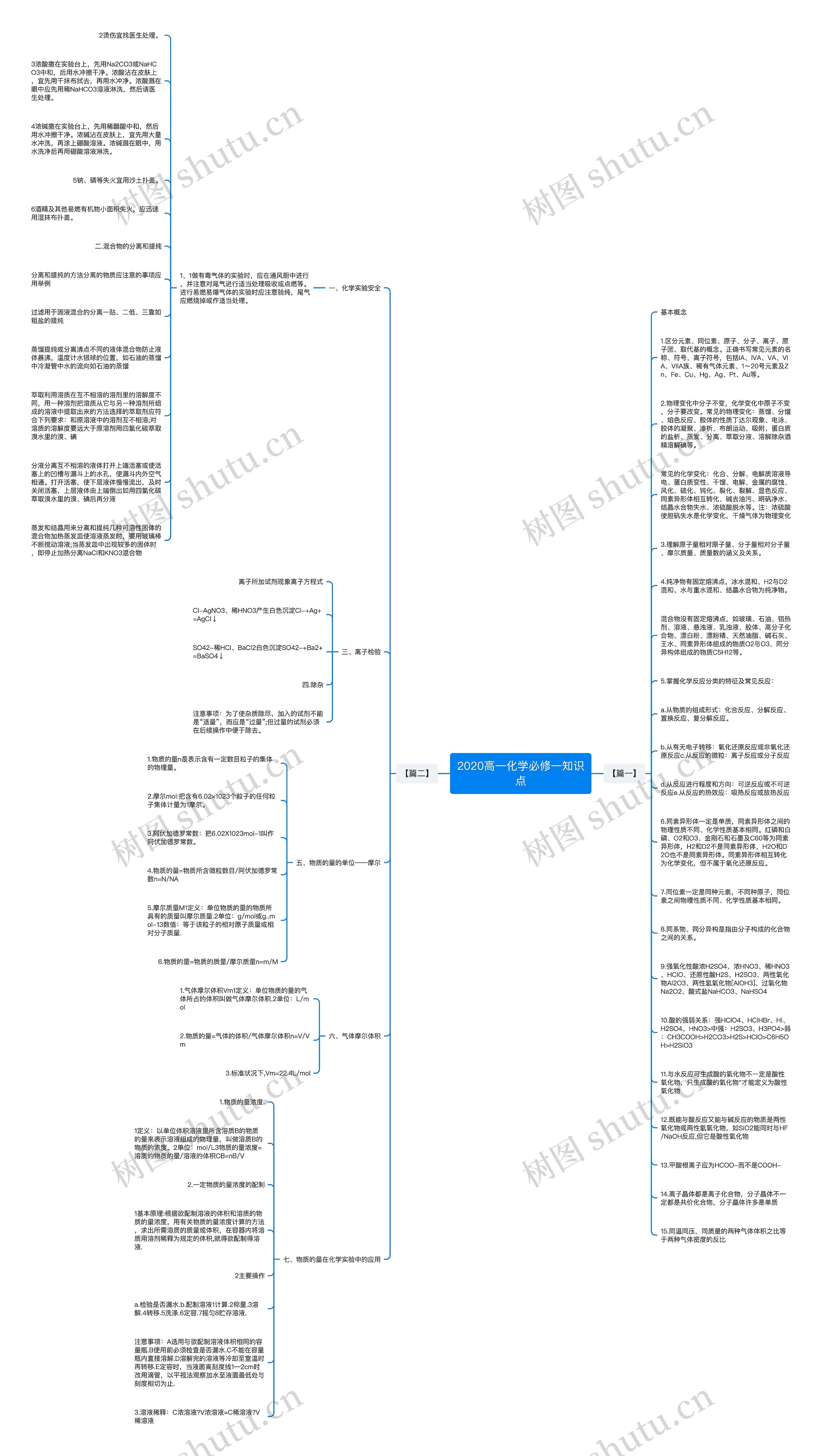 2020高一化学必修一知识点