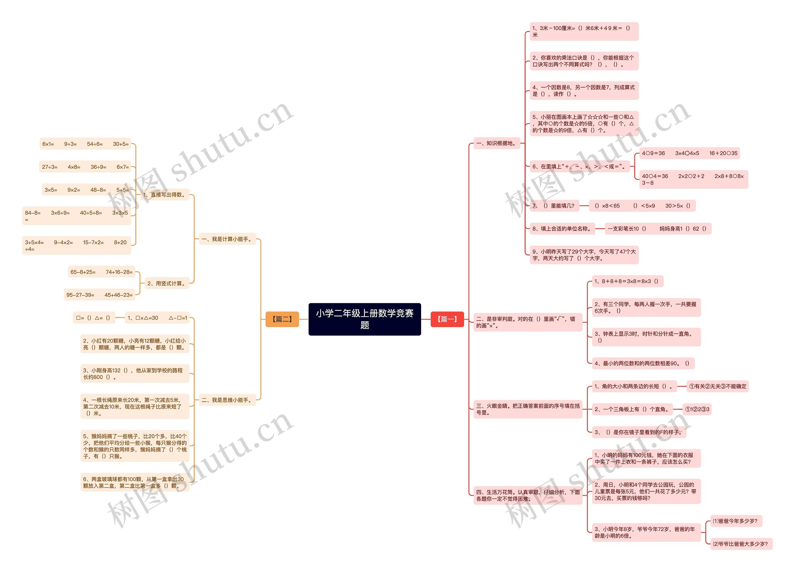 小学二年级上册数学竞赛题思维导图