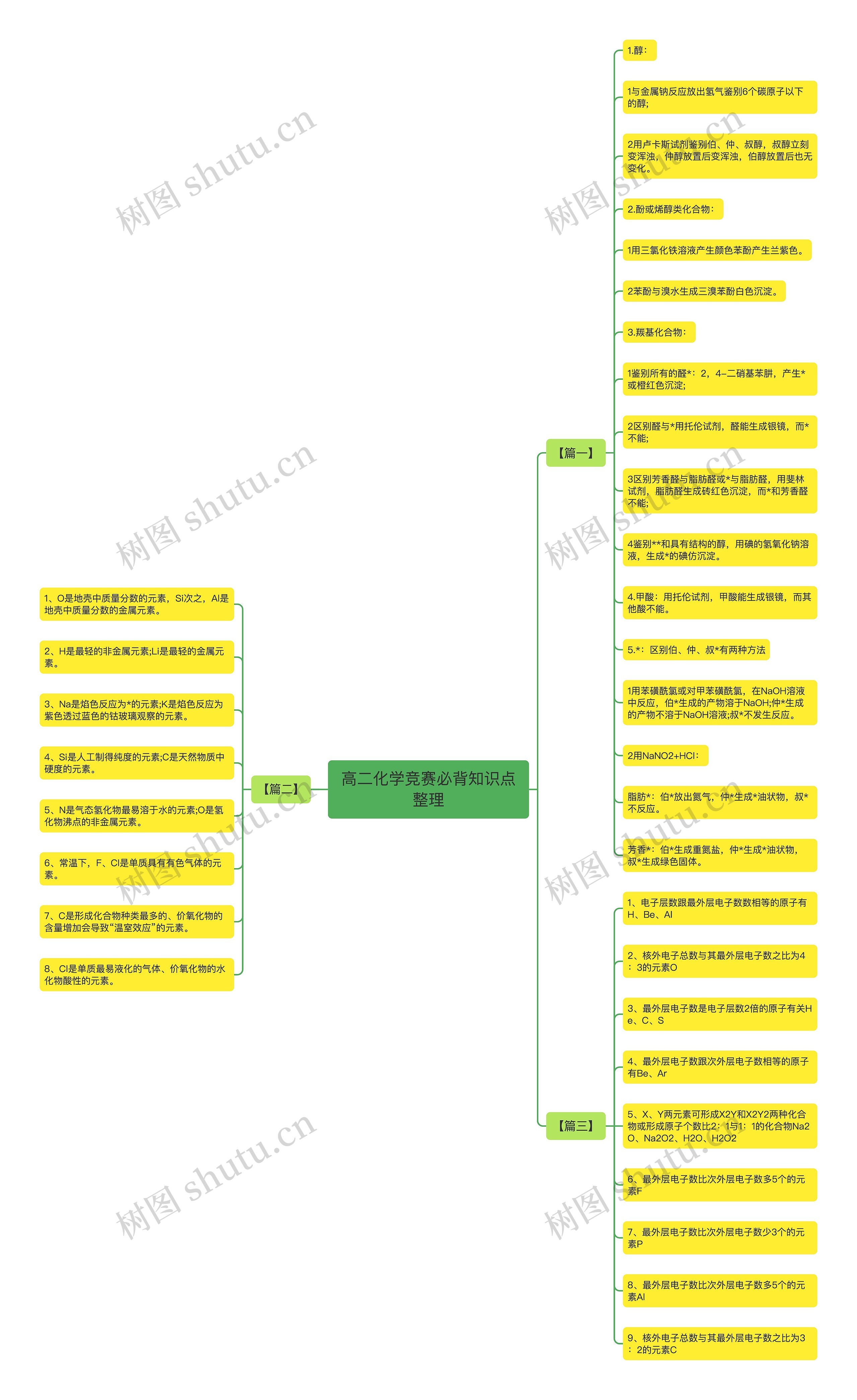 高二化学竞赛必背知识点整理 高二化学竞赛必背知识点整理