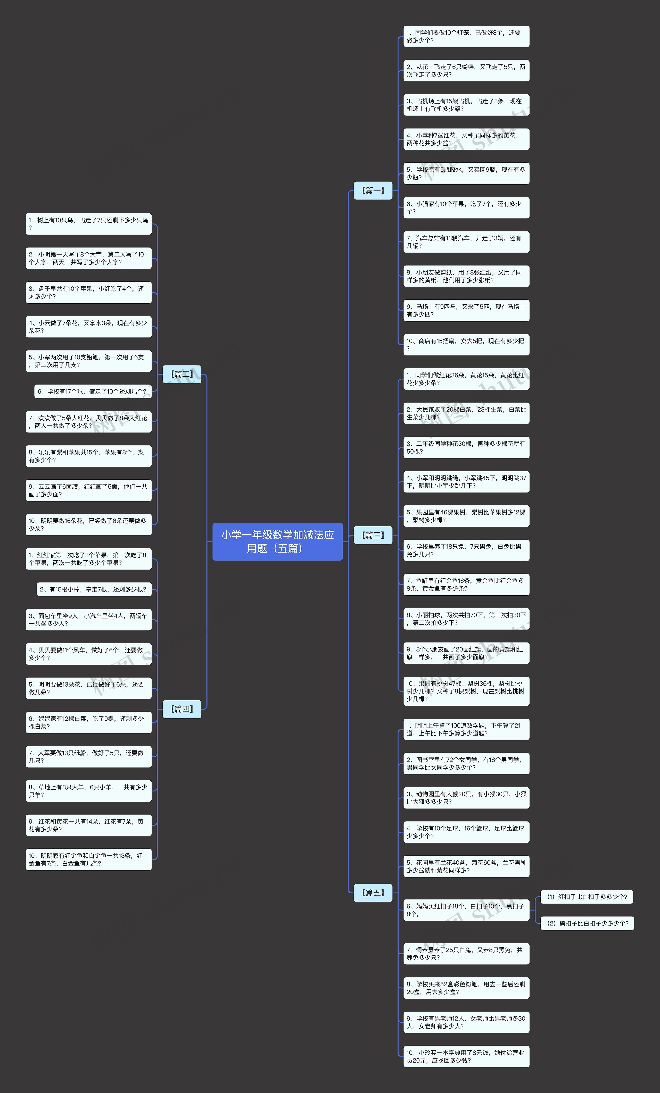 小学一年级数学加减法应用题（五篇）思维导图