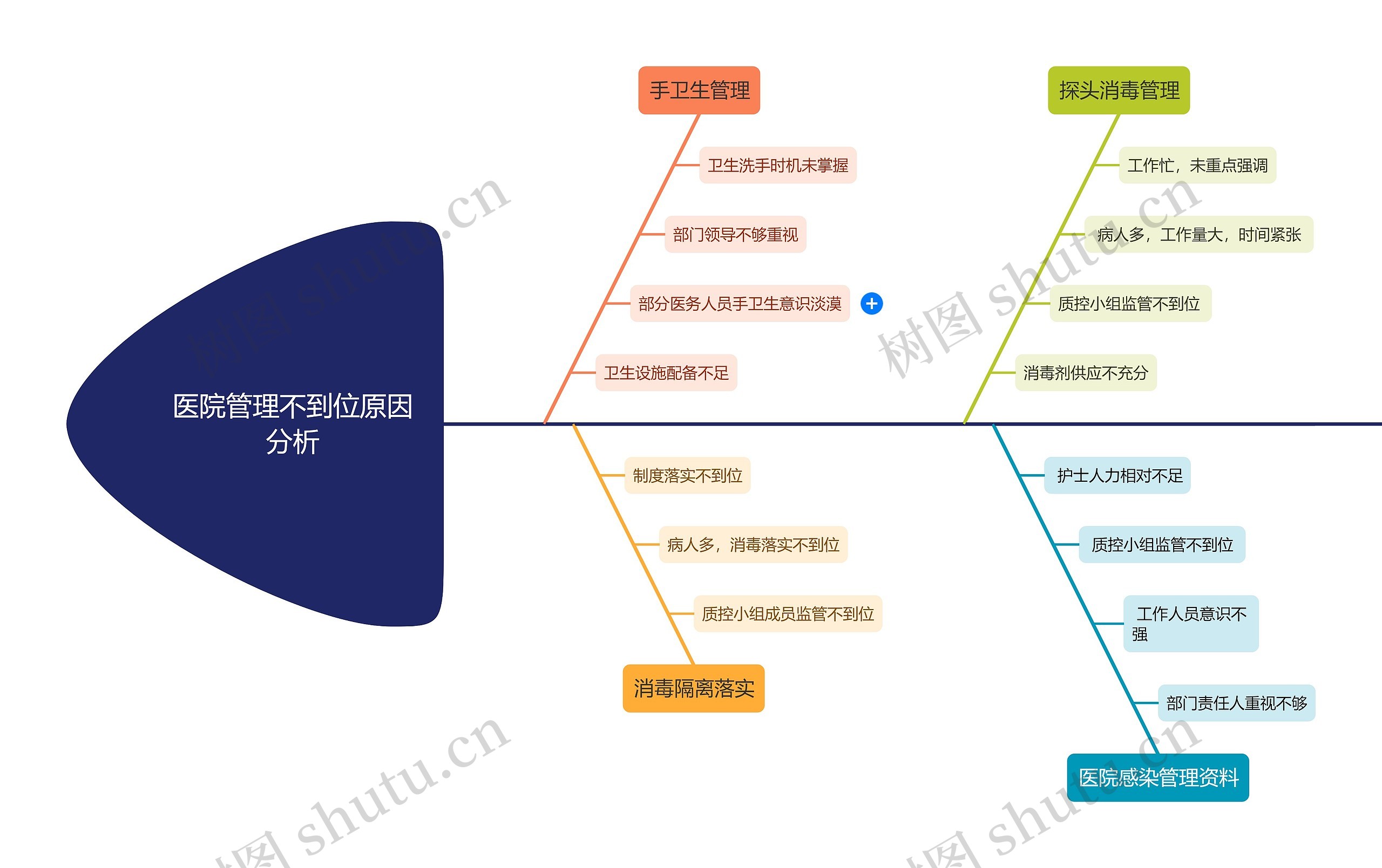医院管理不到位原因分析