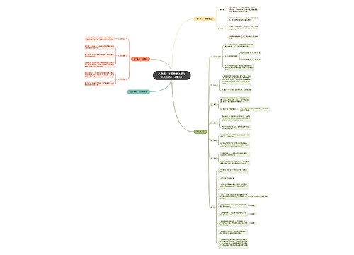 人教版一年级数学上册知识点归纳(1—4单元）思维导图