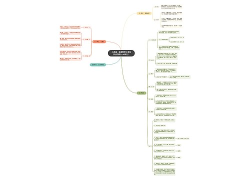 人教版一年级数学上册知识点归纳(1—4单元)思维导图