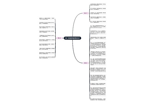 高二年级数学备考知识点思维导图