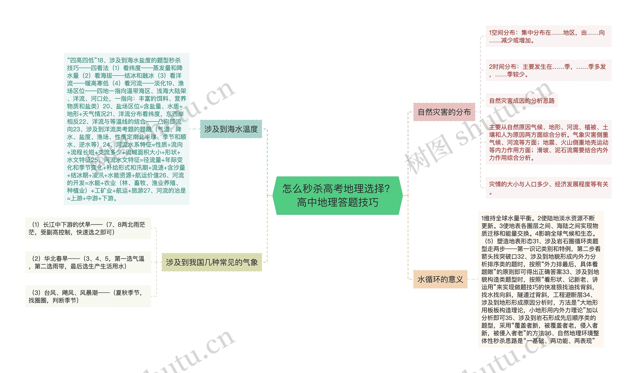 怎么秒杀高考地理选择? 高中地理答题技巧思维导图