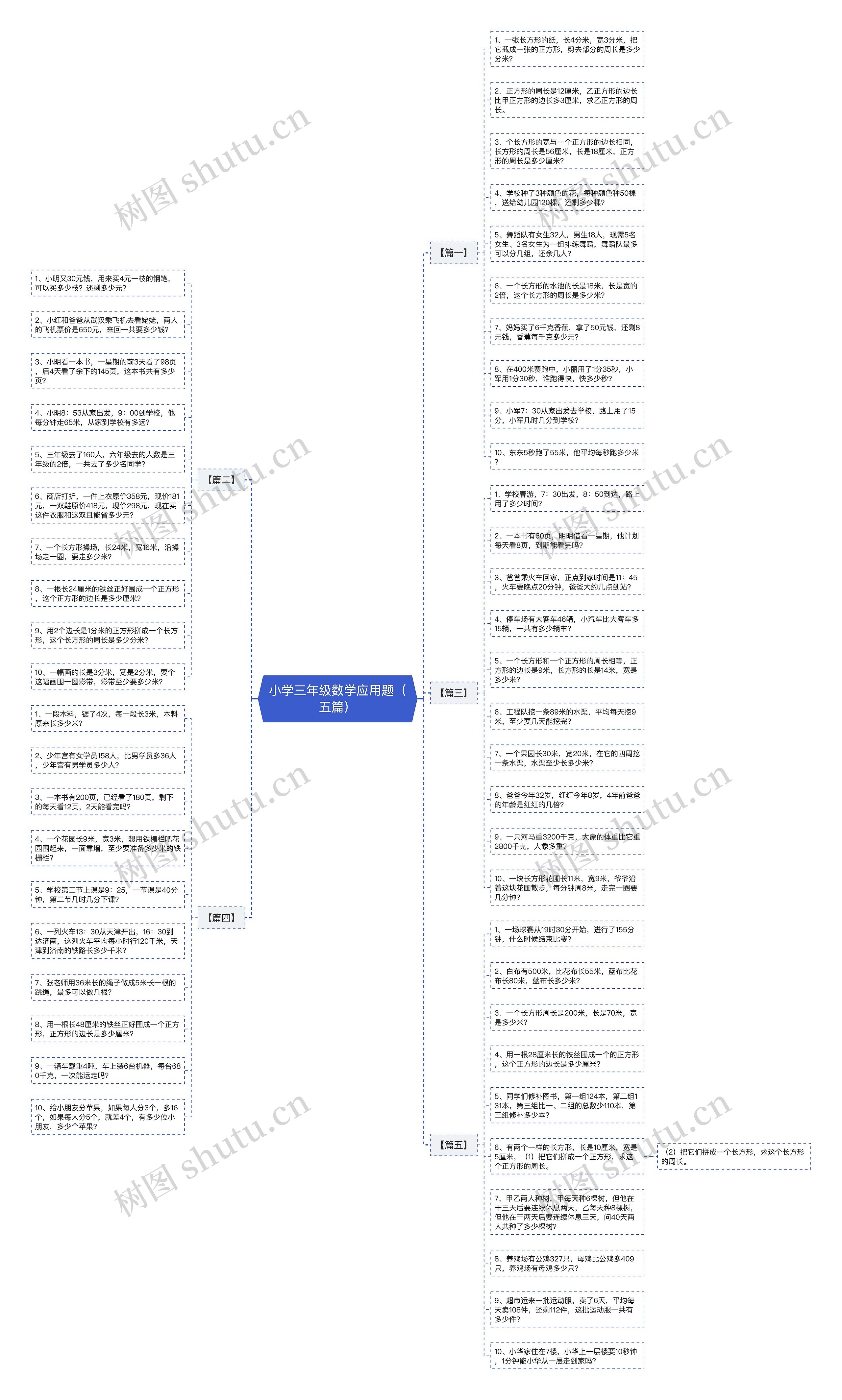 小学三年级数学应用题（五篇）思维导图