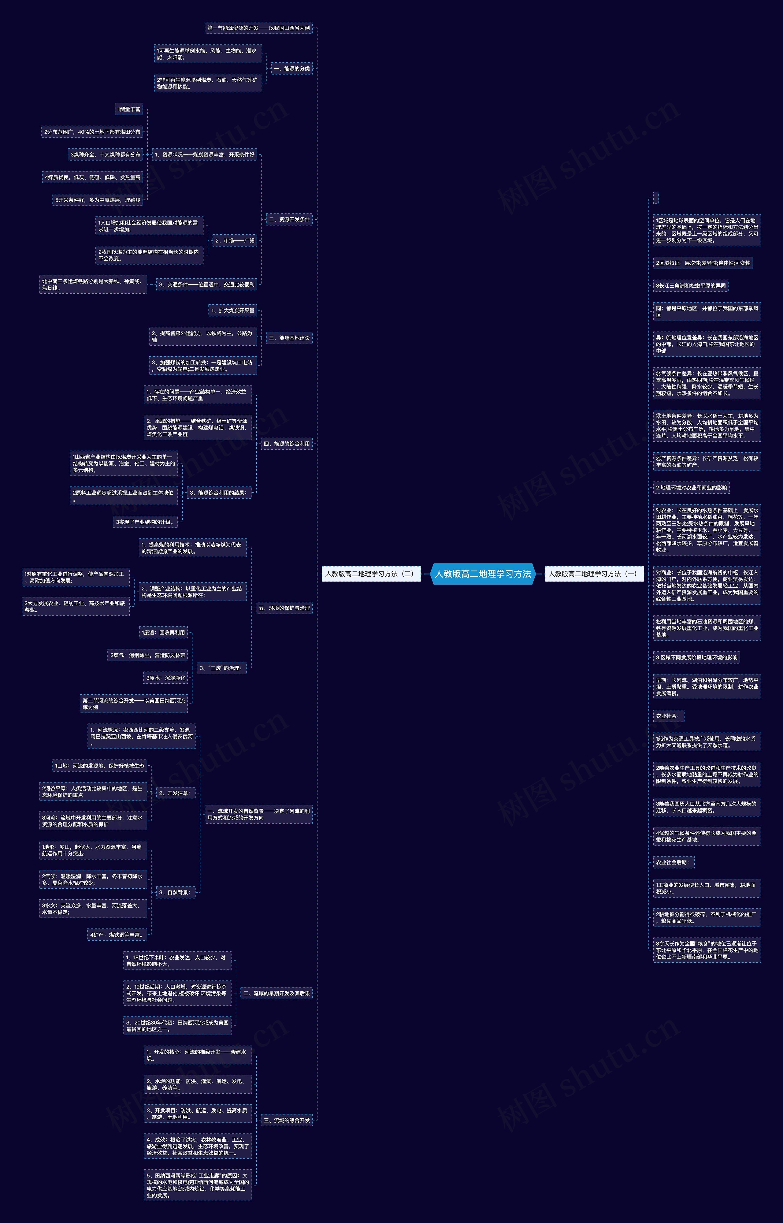 人教版高二地理学习方法思维导图