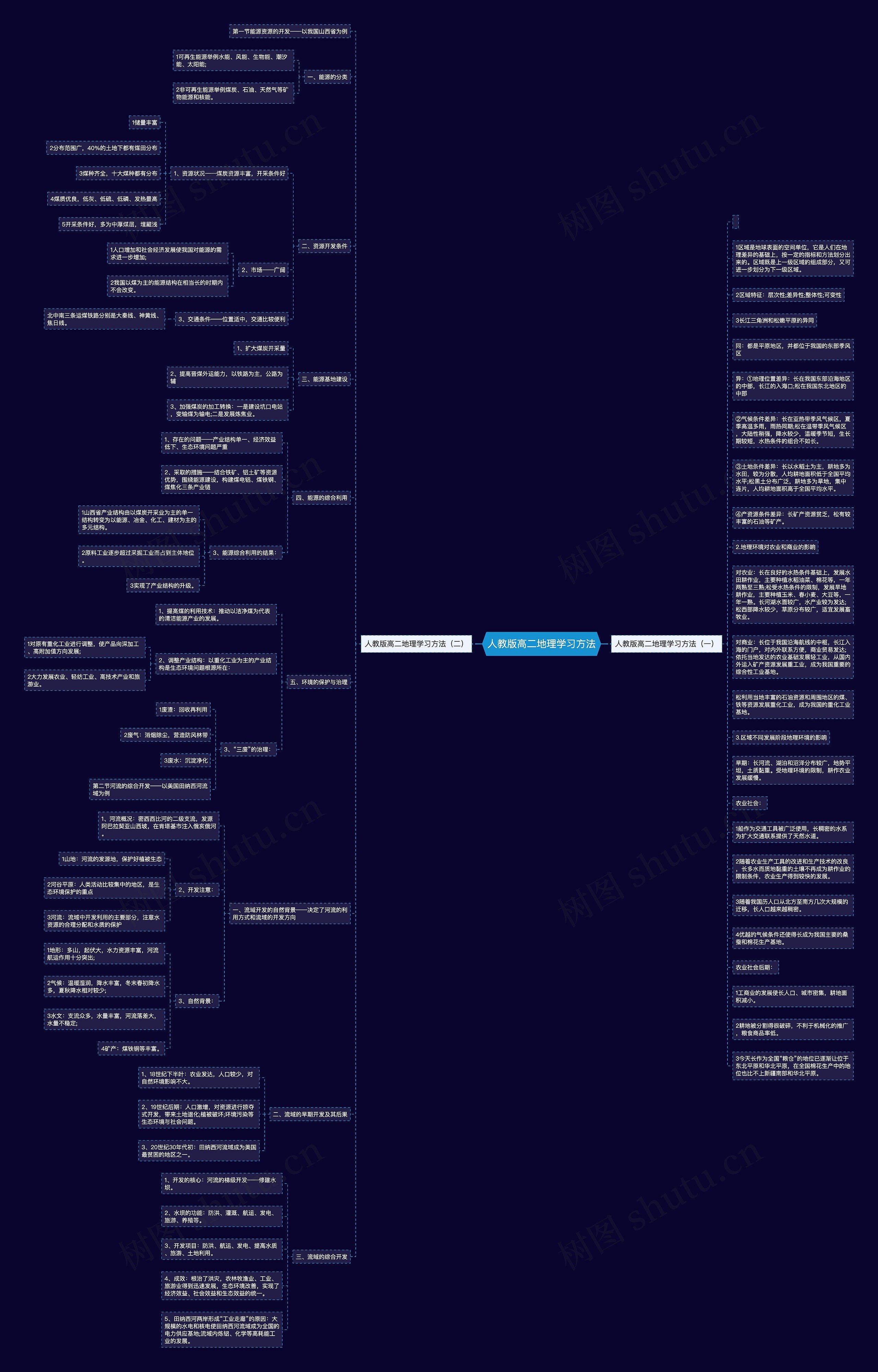 人教版高二地理学习方法思维导图高清图 人教版高二地理学习方法思维导图