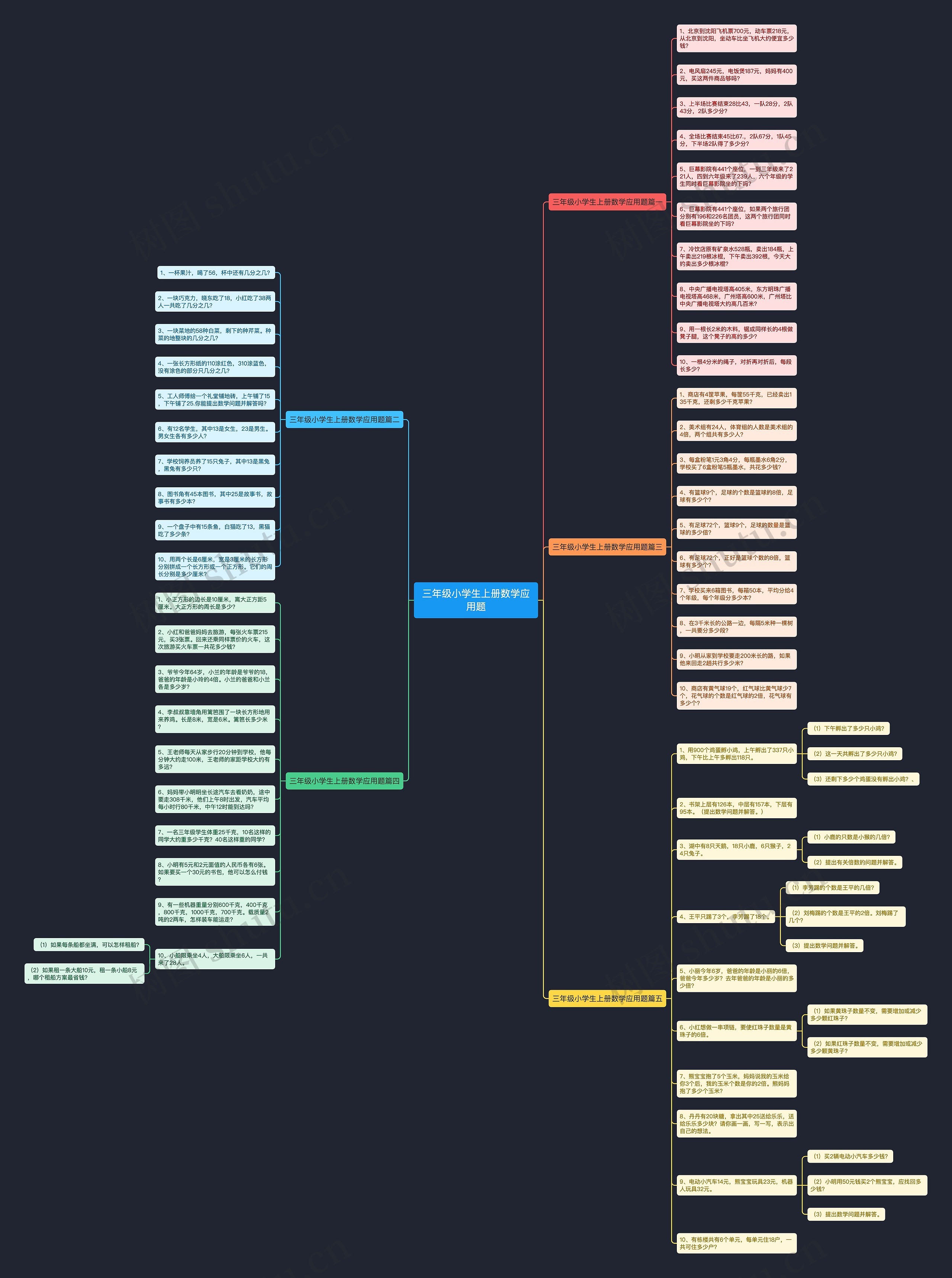 三年级小学生上册数学应用题思维导图