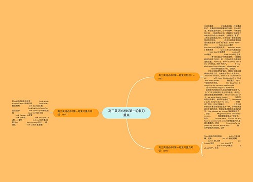 高三英语必修5第一轮复习重点