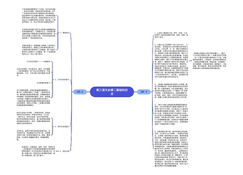 高三语文必修二基础知识点