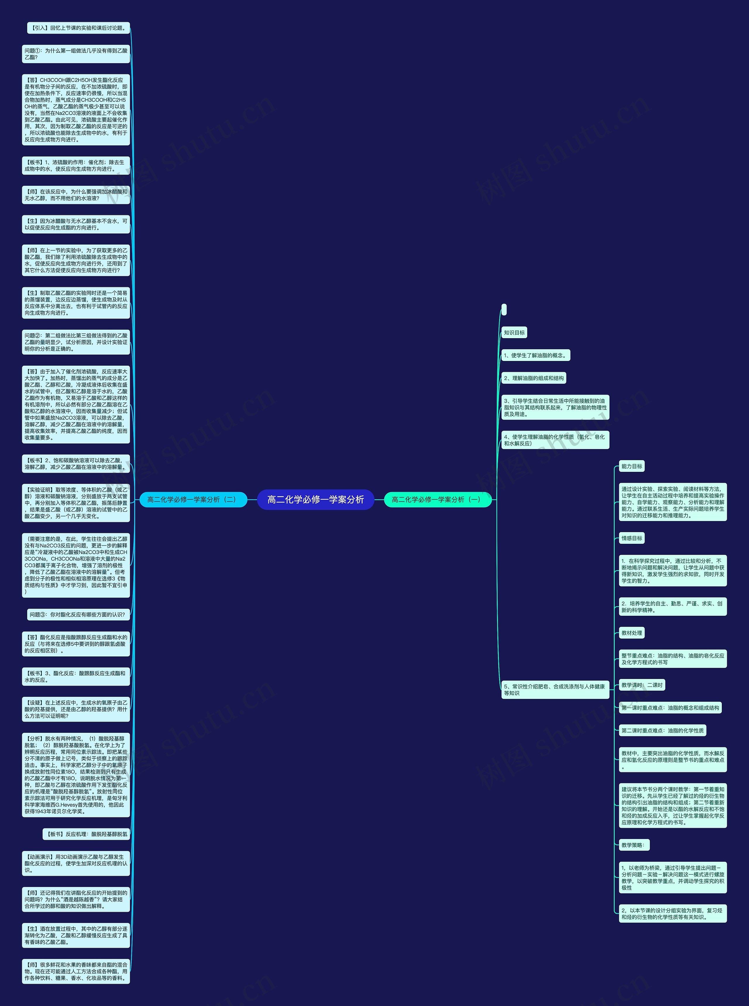 高二化学必修一学案分析思维导图