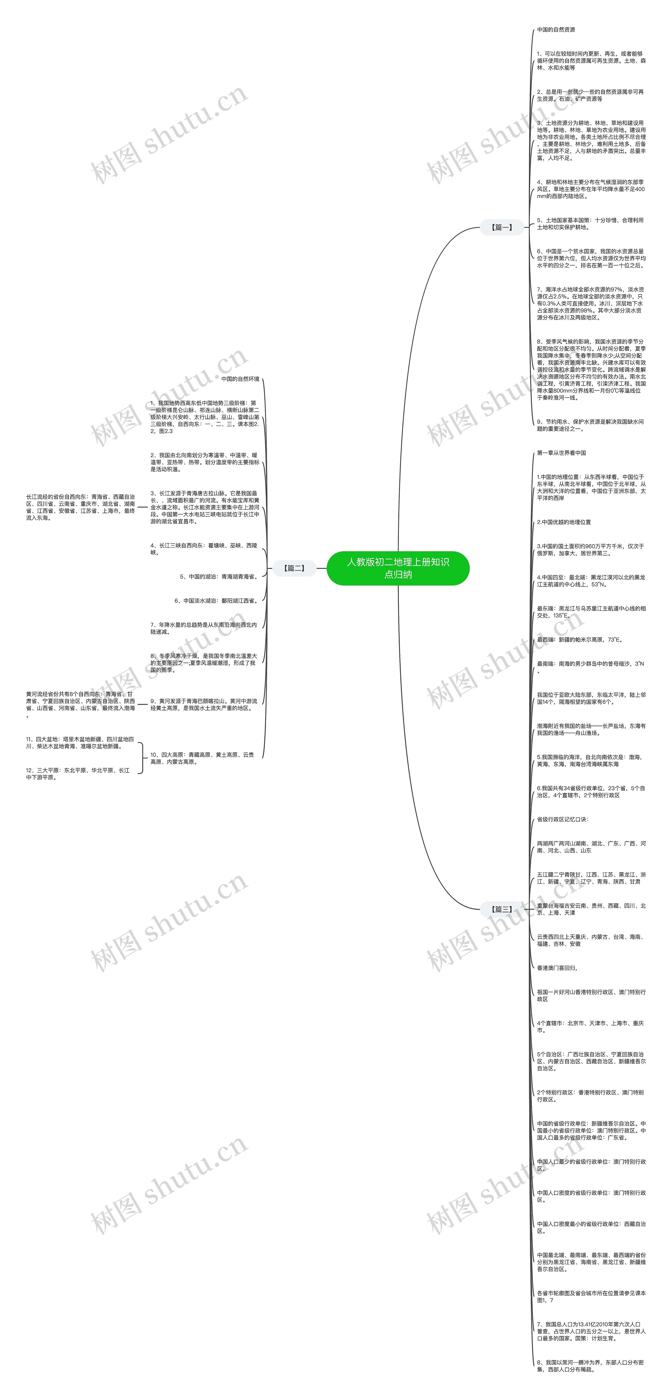 人教版初二地理上册知识点归纳思维导图