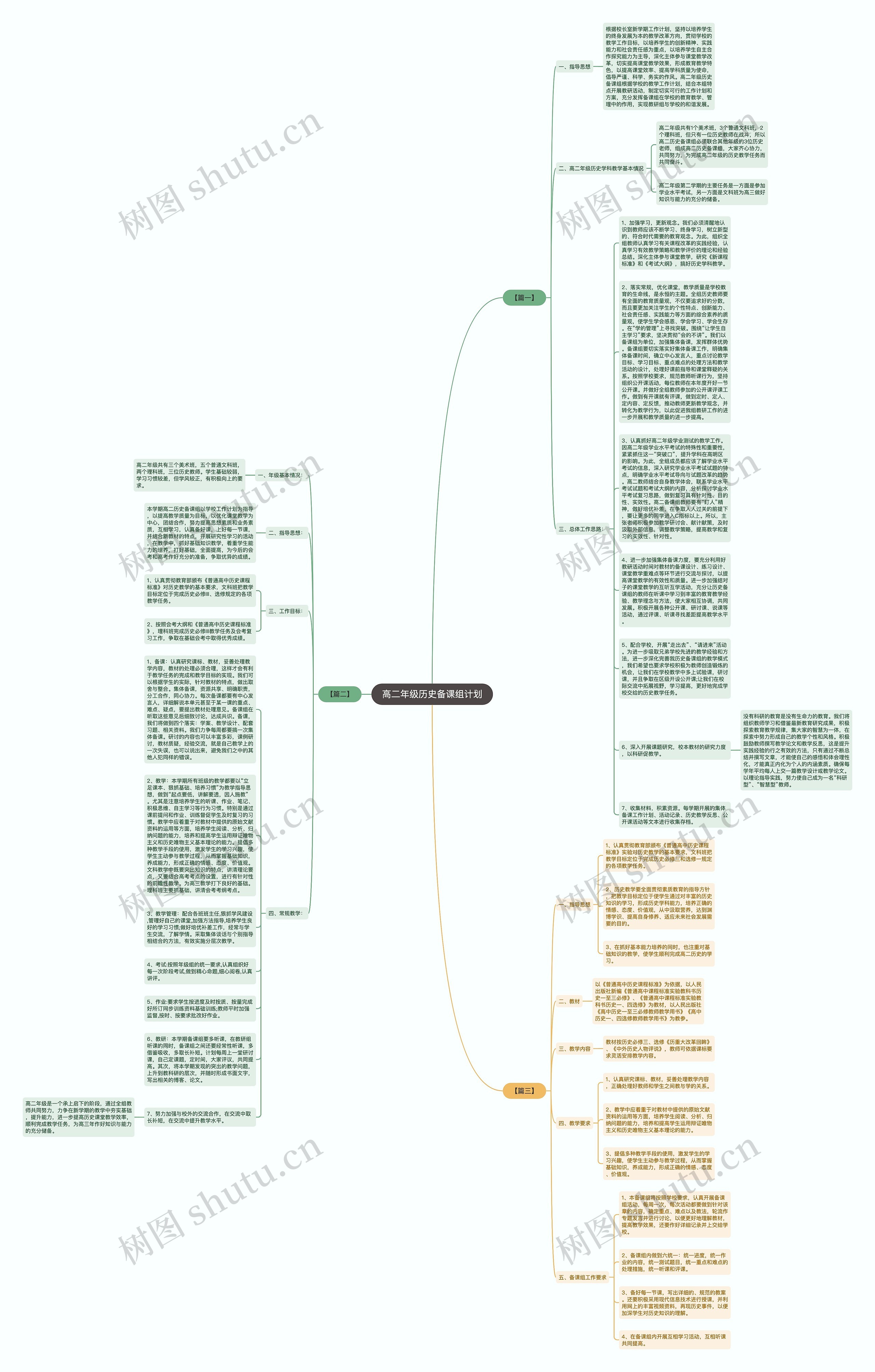 高二年级历史备课组计划思维导图