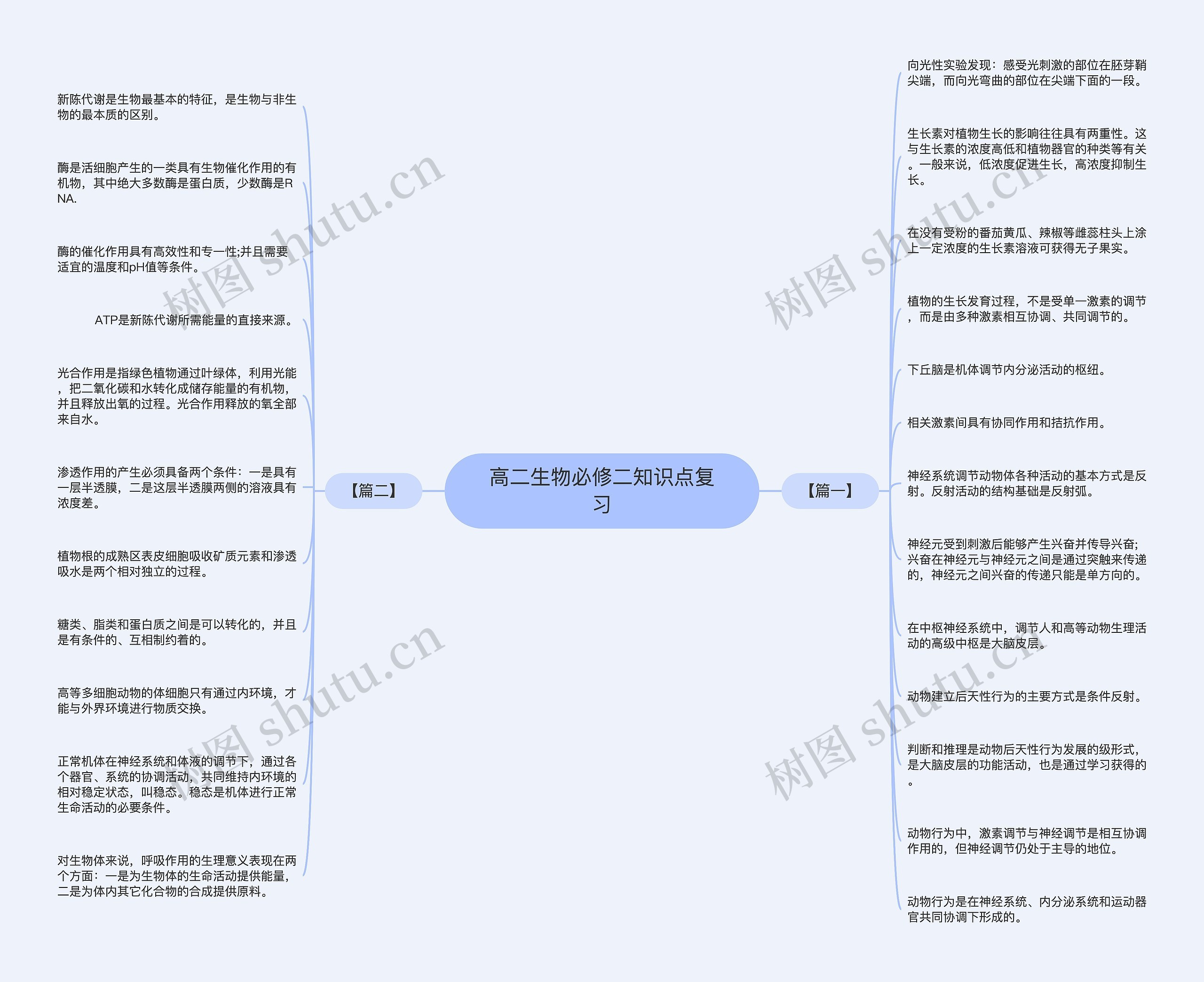 高二生物必修二知识点复习 高二生物必修二知识点复习
