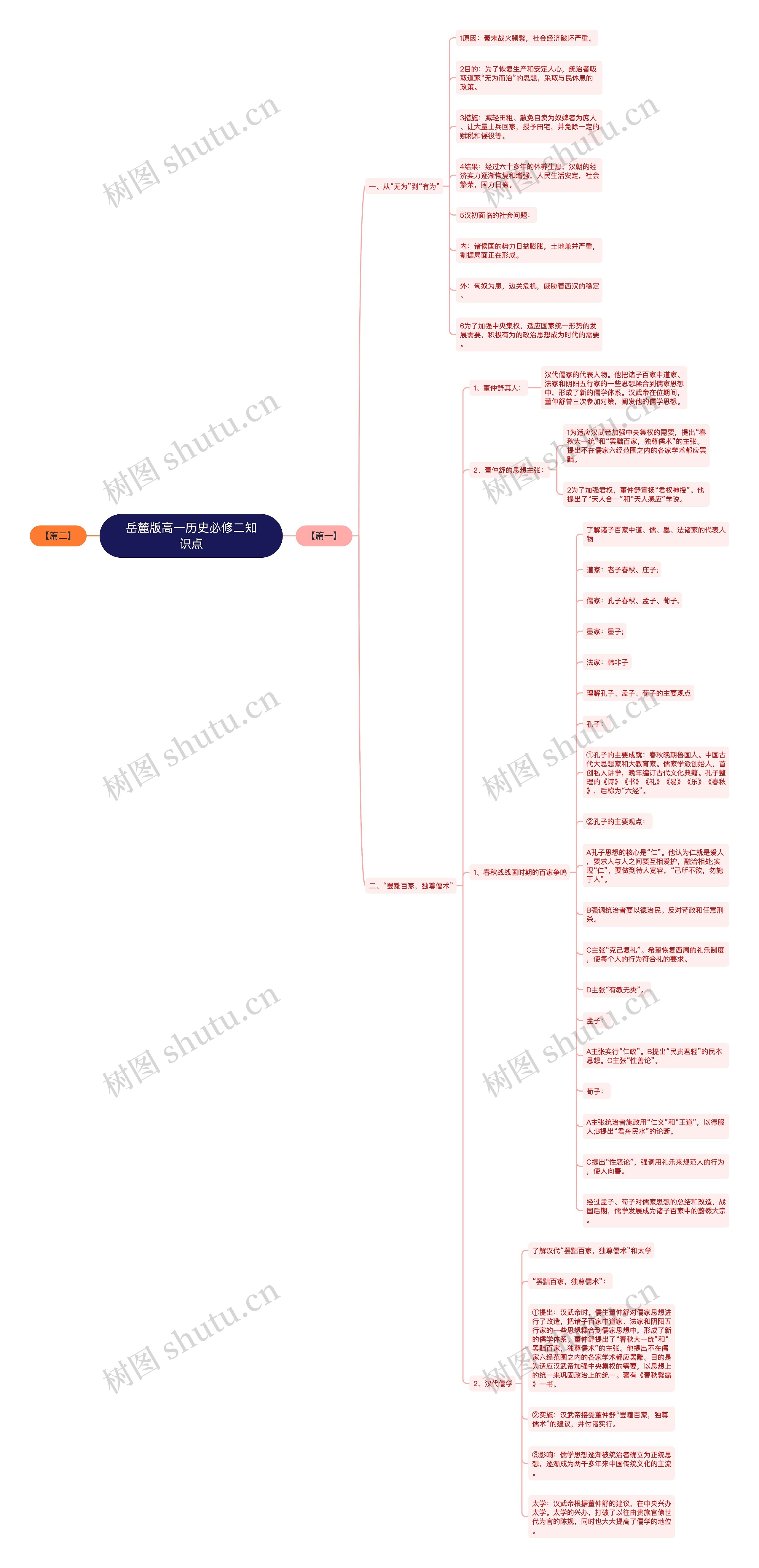 岳麓版高一历史必修二知识点