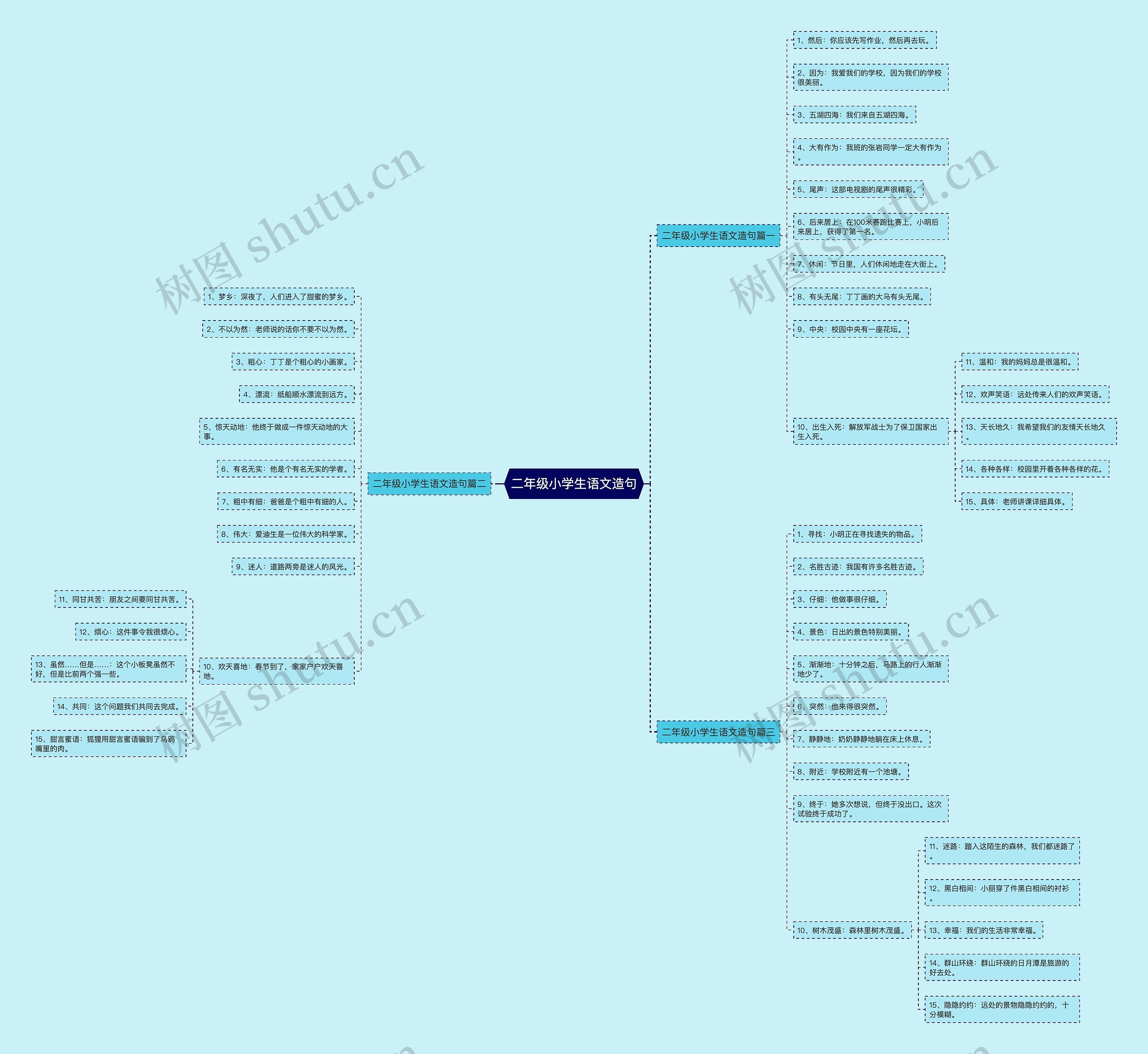 二年级小学生语文造句思维导图