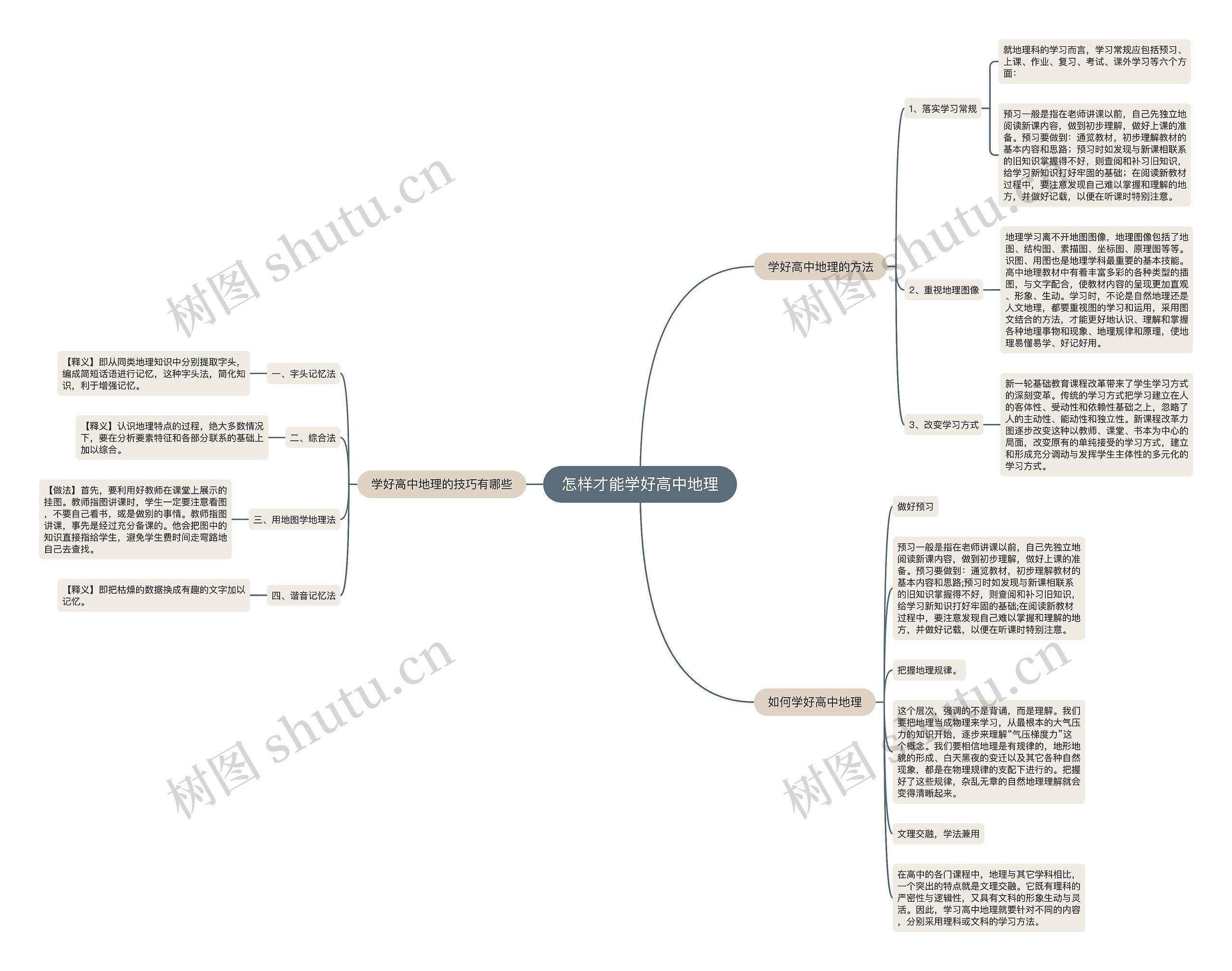 怎样才能学好高中地理思维导图高清图 怎样才能学好高中地理思维导图