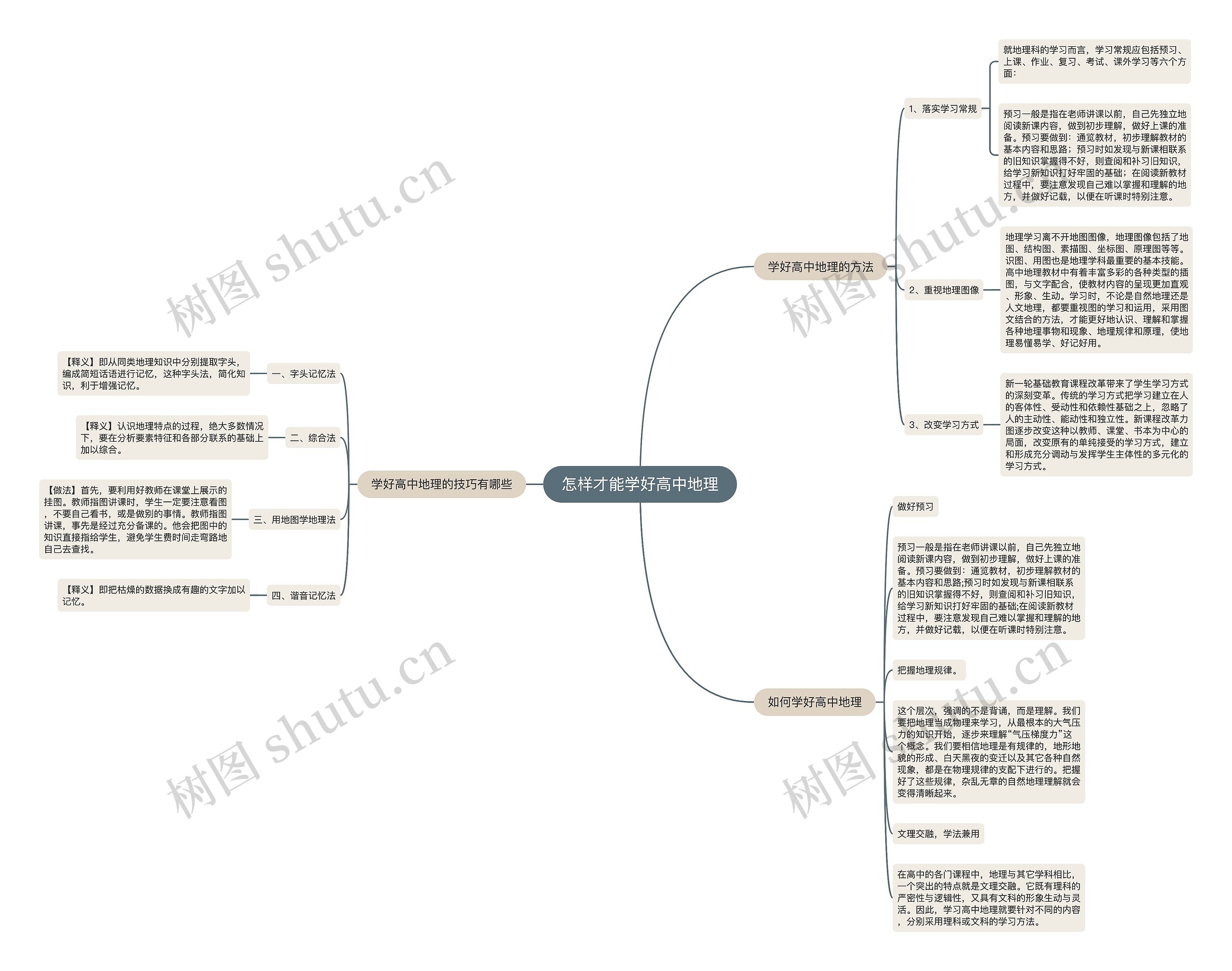 怎样才能学好高中地理思维导图