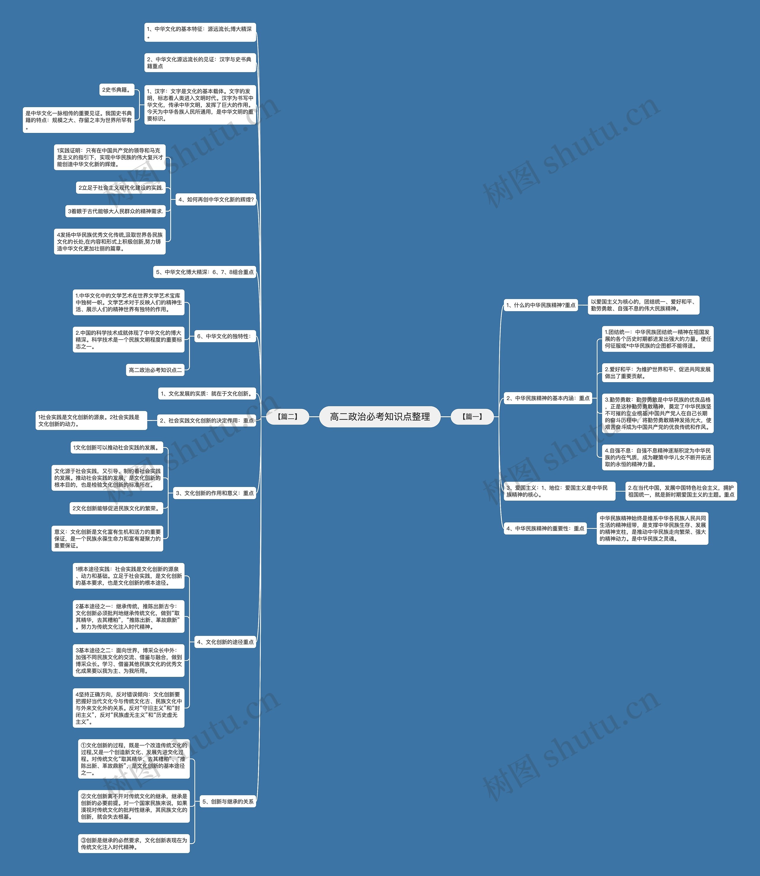 高二政治必考知识点整理思维导图